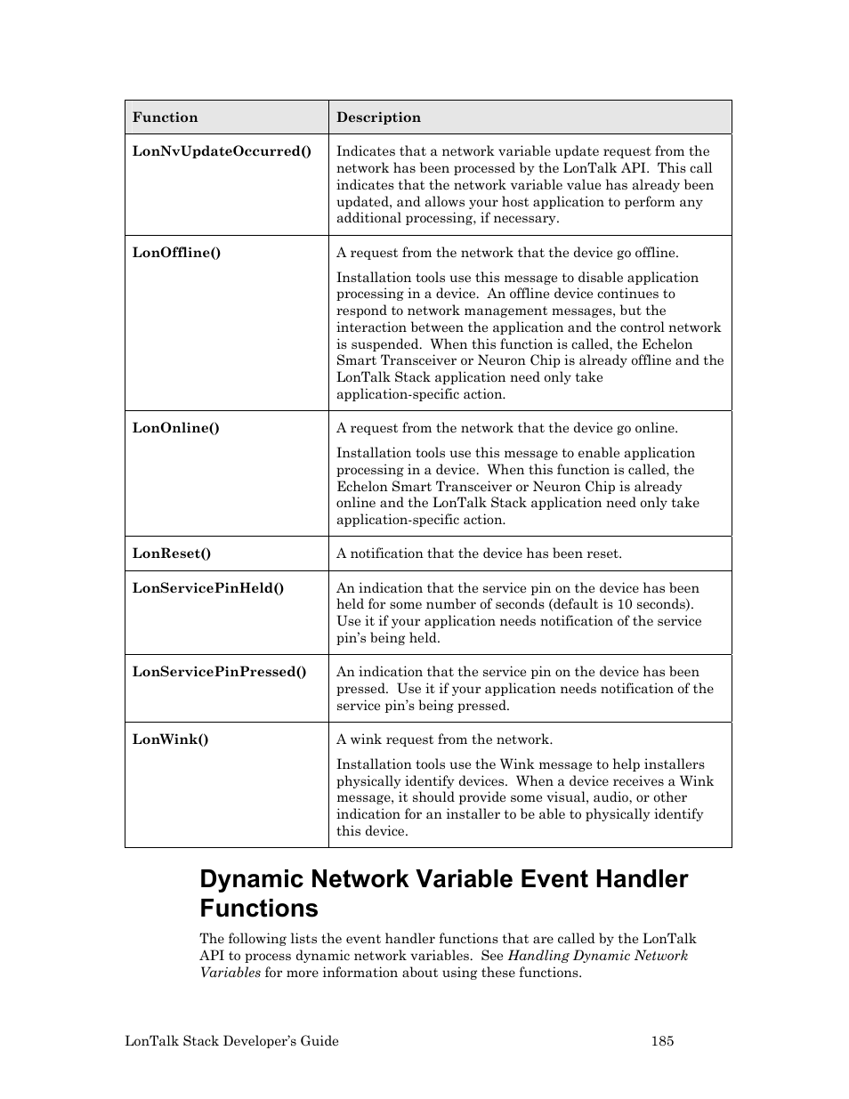 Dynamic network variable event handler functions | Echelon LonTal Stack User Manual | Page 197 / 247