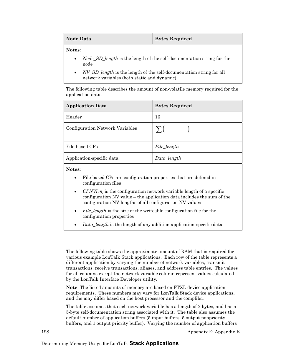 Memory usage examples for data | Echelon LonTal Stack User Manual | Page 210 / 247