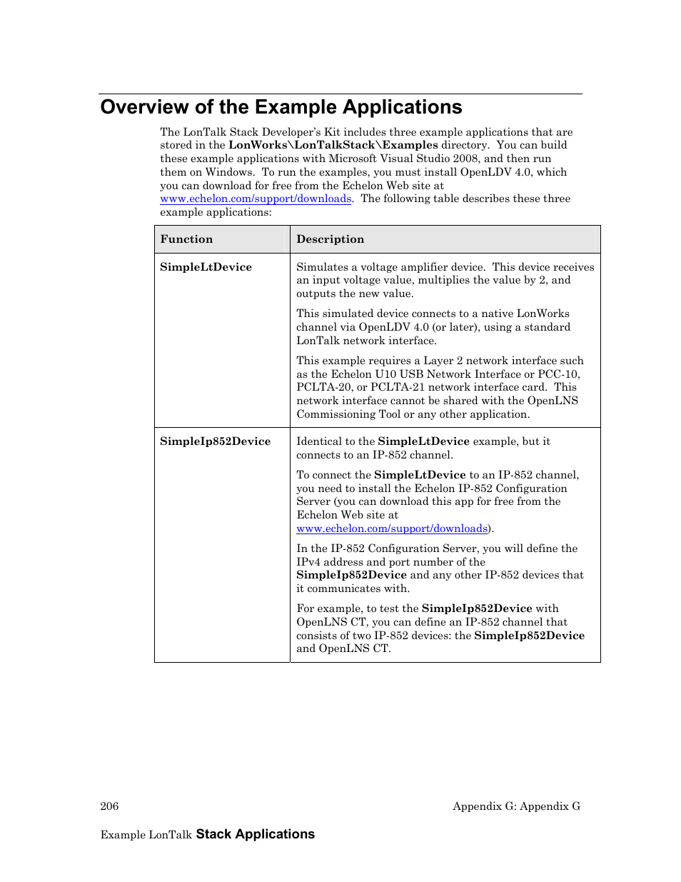 Overview of the example applications | Echelon LonTal Stack User Manual | Page 218 / 247