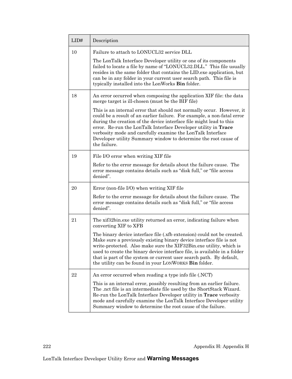 Echelon LonTal Stack User Manual | Page 234 / 247