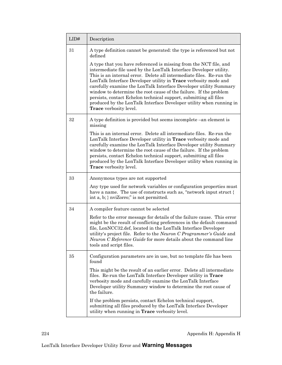 Echelon LonTal Stack User Manual | Page 236 / 247