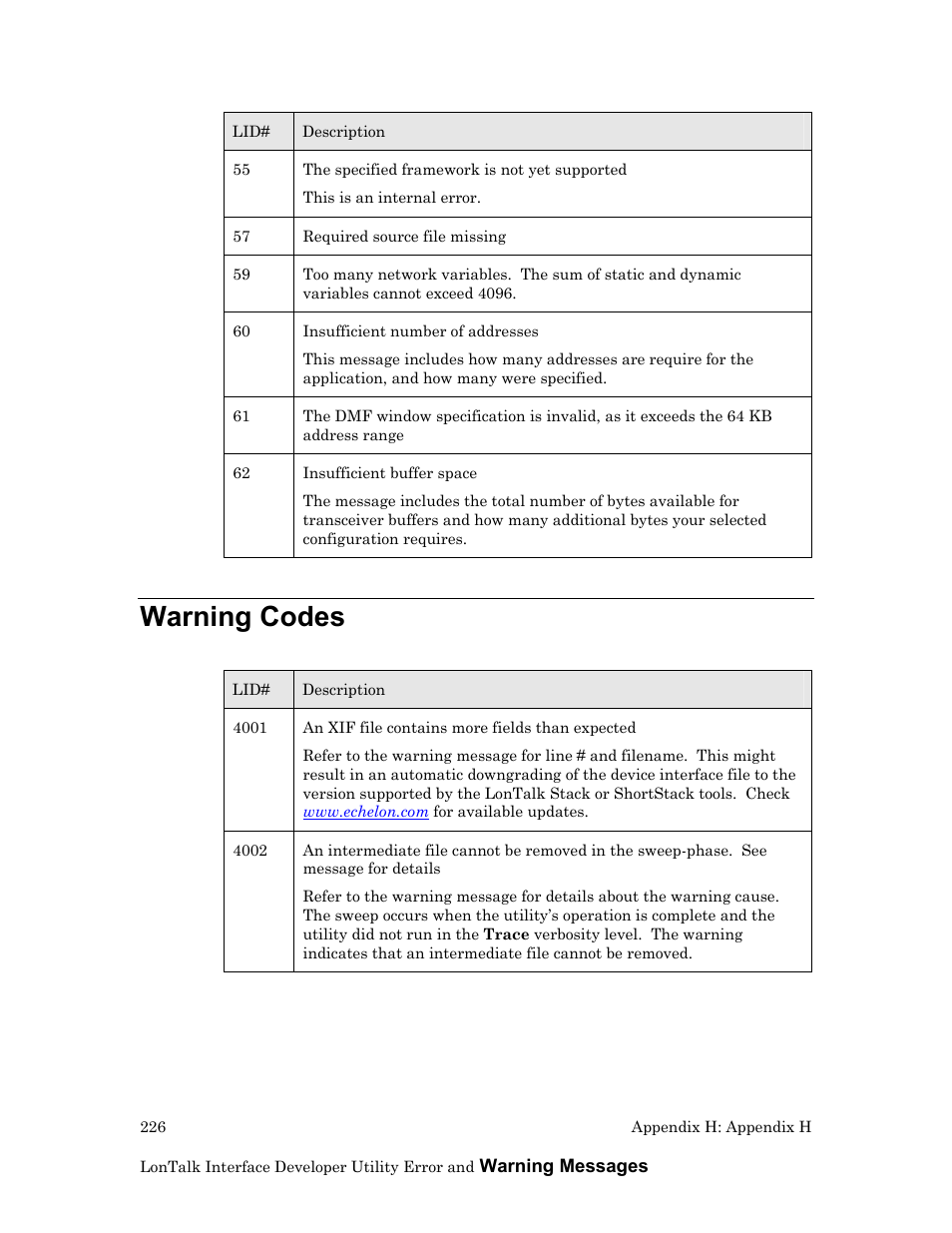 Warning codes | Echelon LonTal Stack User Manual | Page 238 / 247