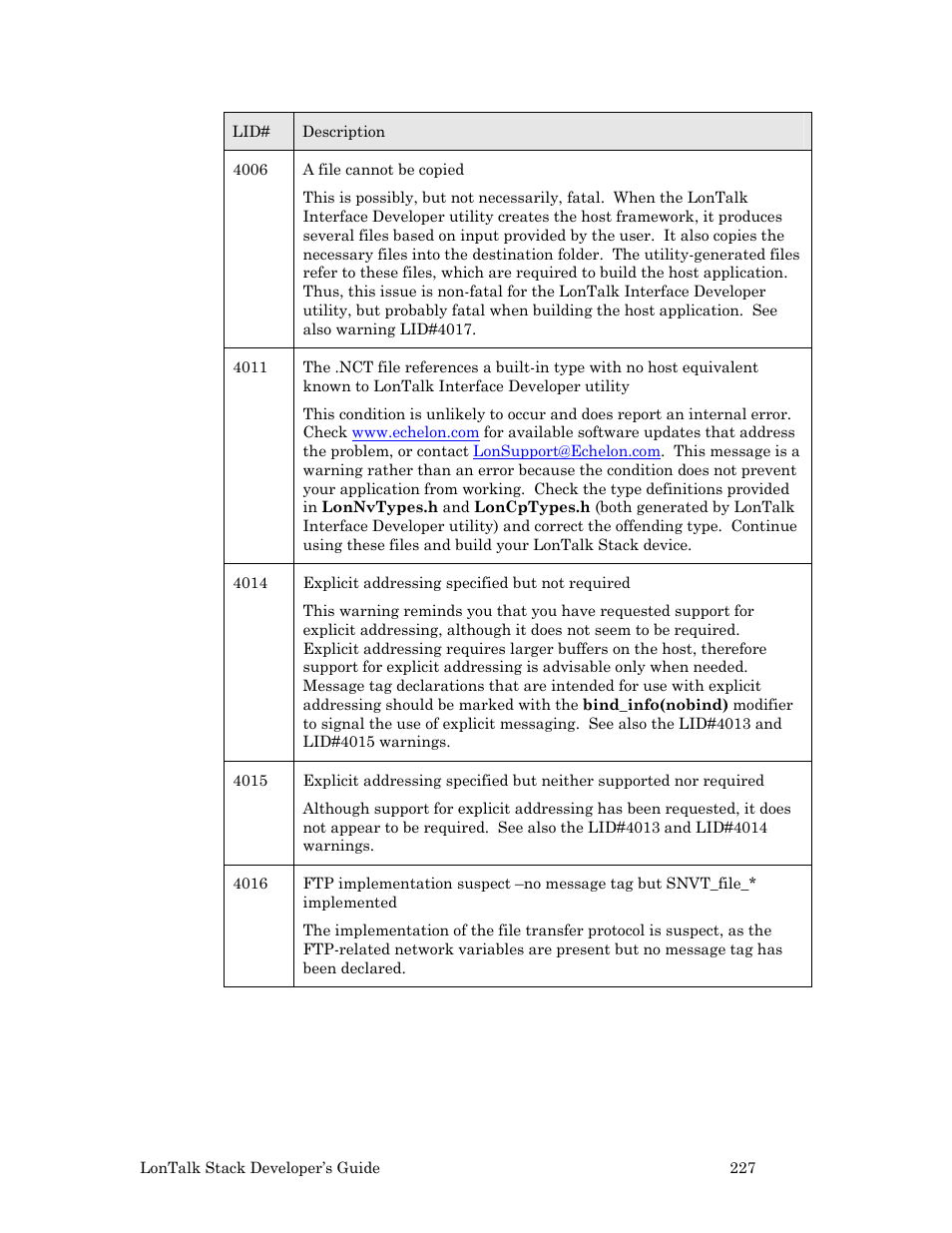 Echelon LonTal Stack User Manual | Page 239 / 247