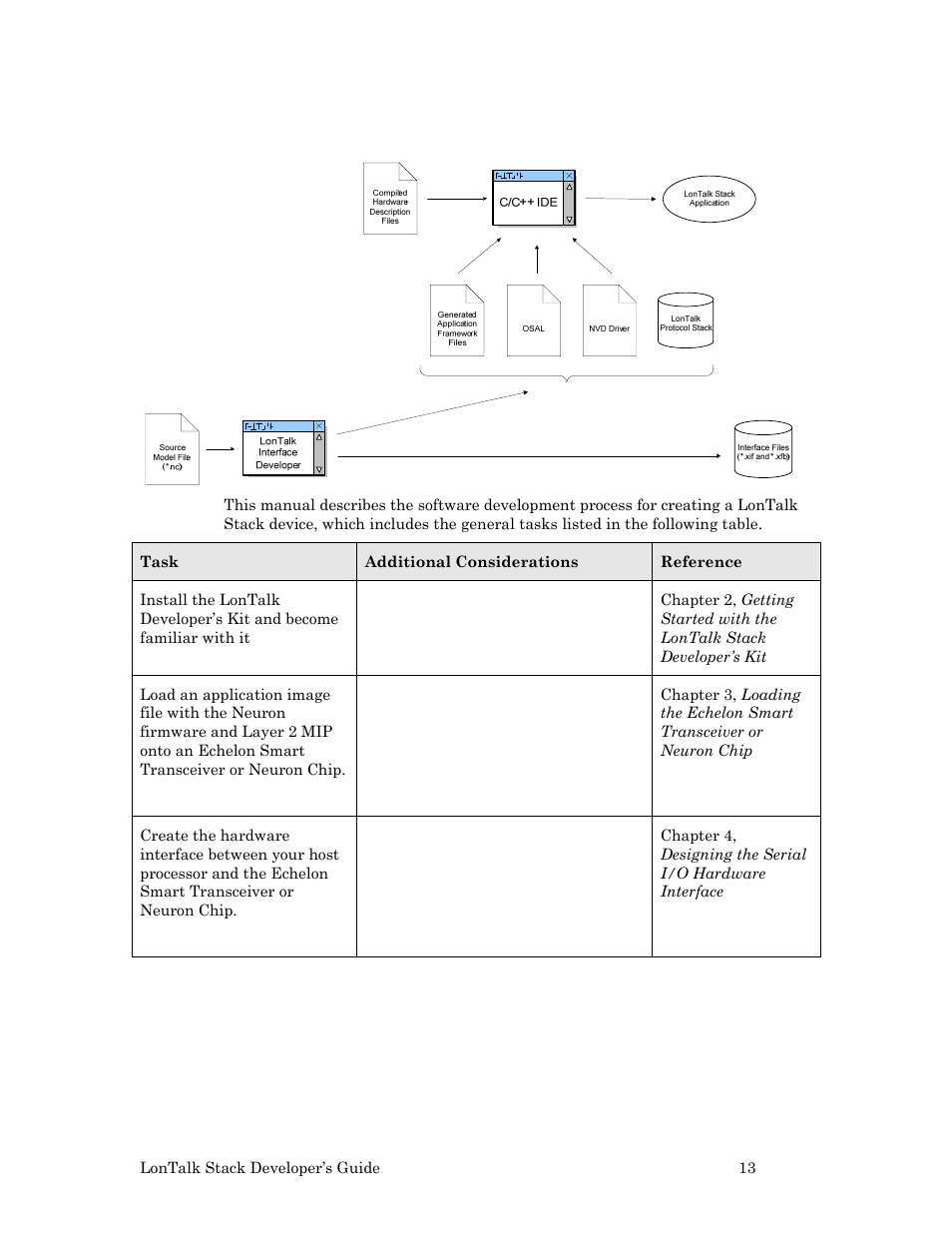 Echelon LonTal Stack User Manual | Page 25 / 247