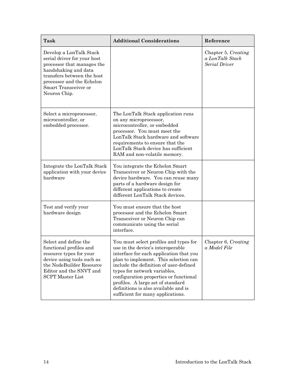 Echelon LonTal Stack User Manual | Page 26 / 247