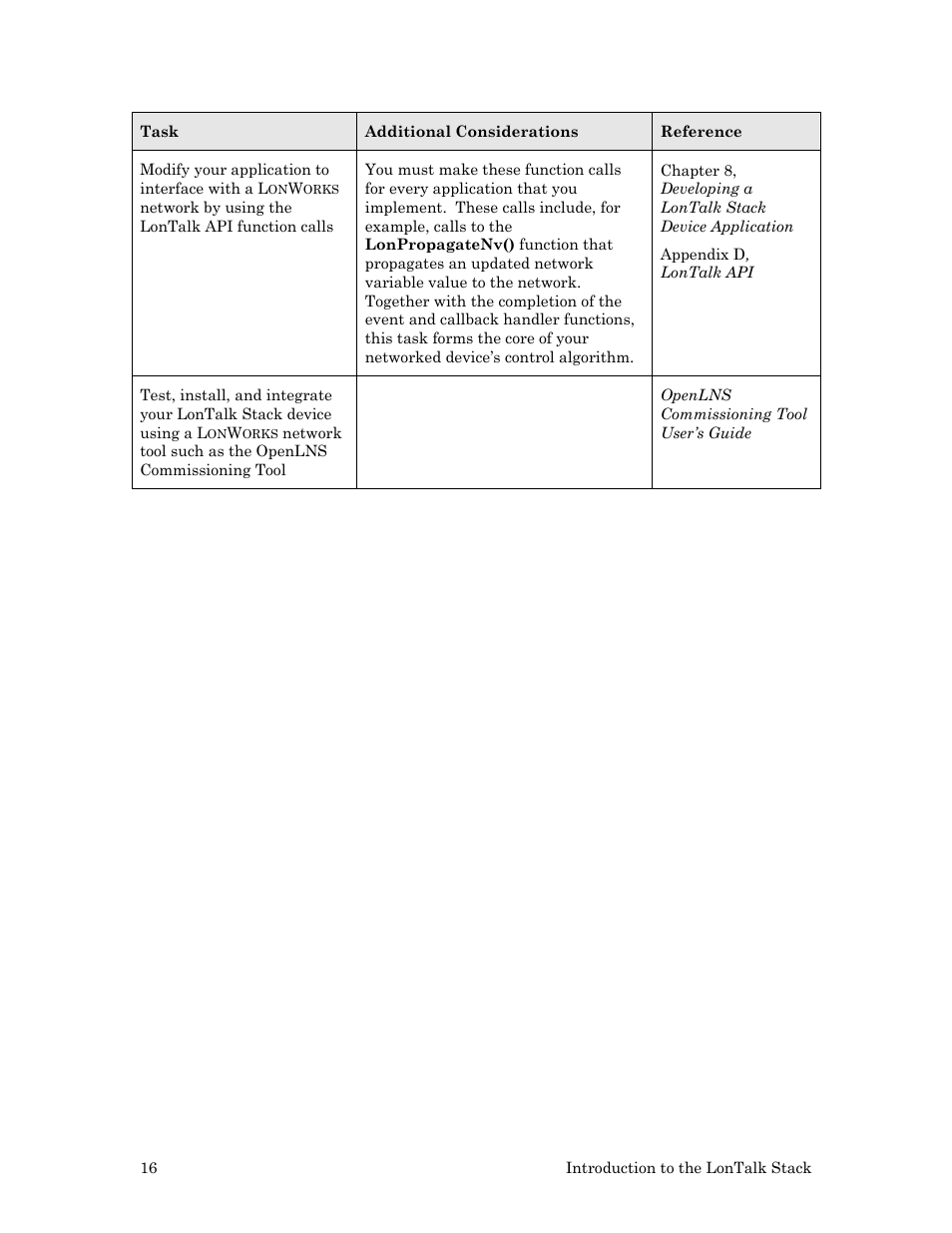 Echelon LonTal Stack User Manual | Page 28 / 247