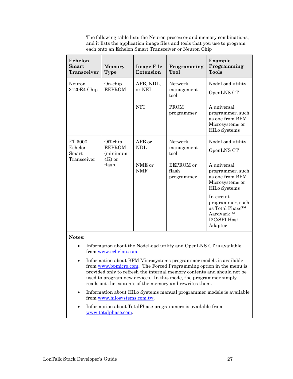 Echelon LonTal Stack User Manual | Page 39 / 247