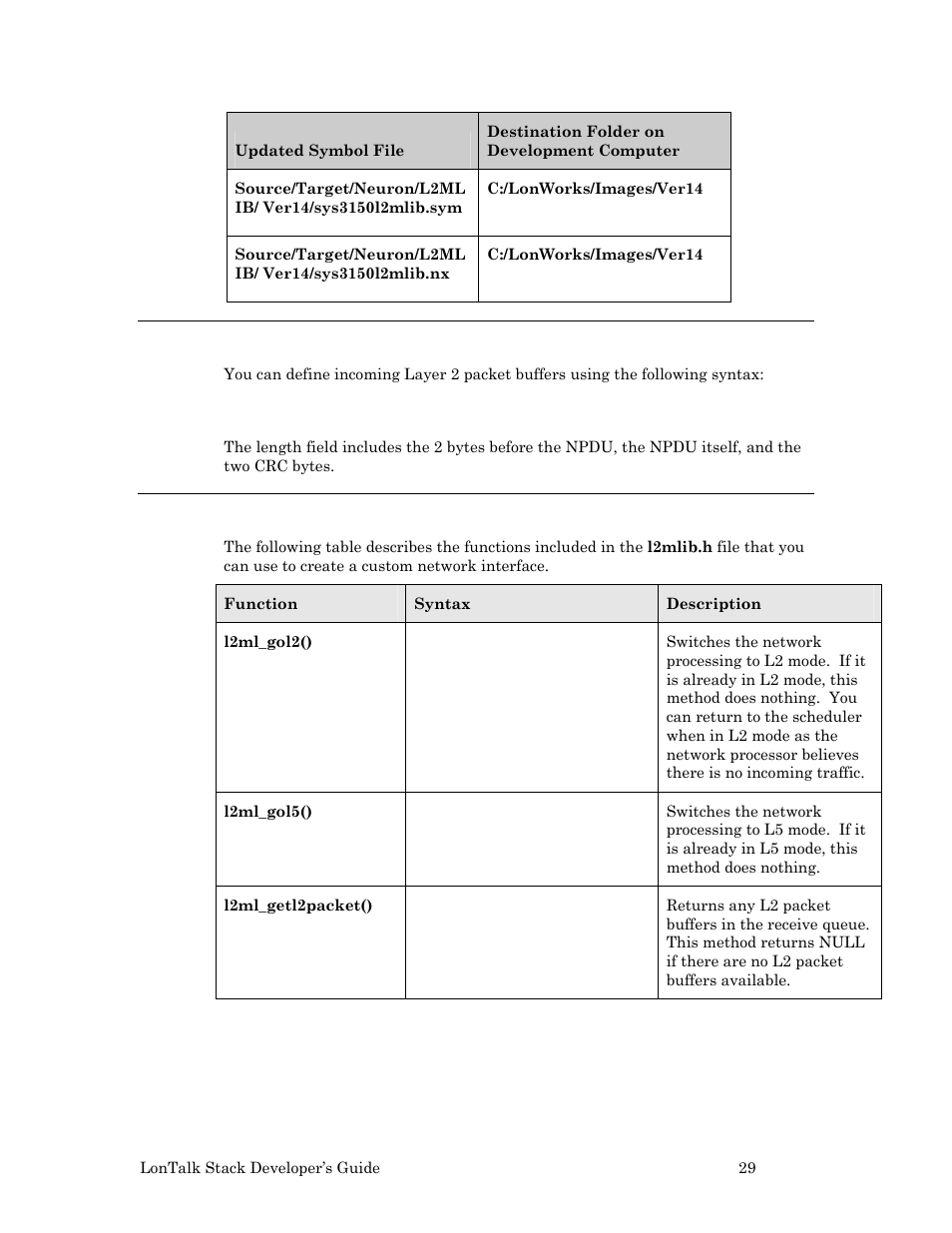 Defining incoming layer 2 packet buffers, Functions | Echelon LonTal Stack User Manual | Page 41 / 247