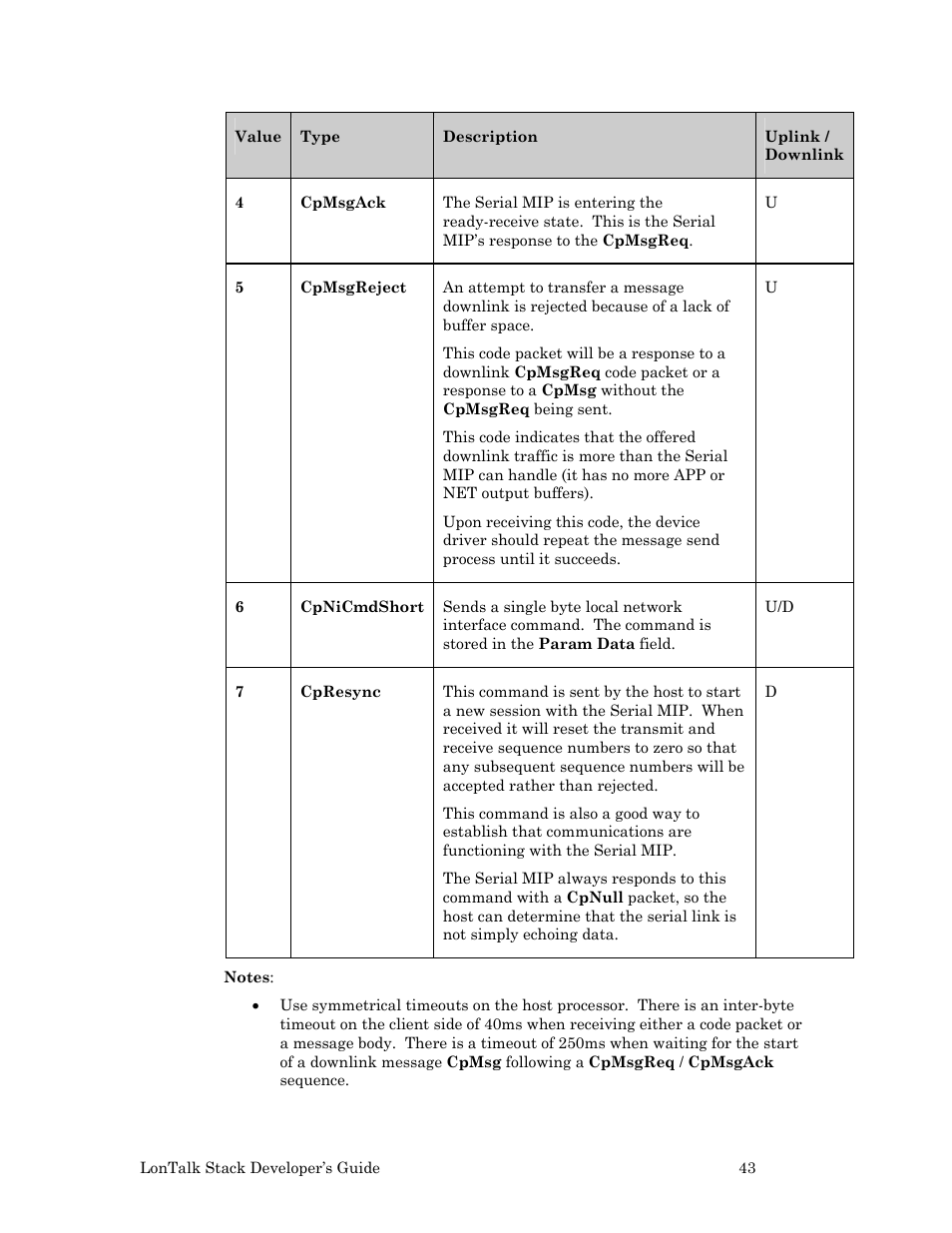 Echelon LonTal Stack User Manual | Page 55 / 247