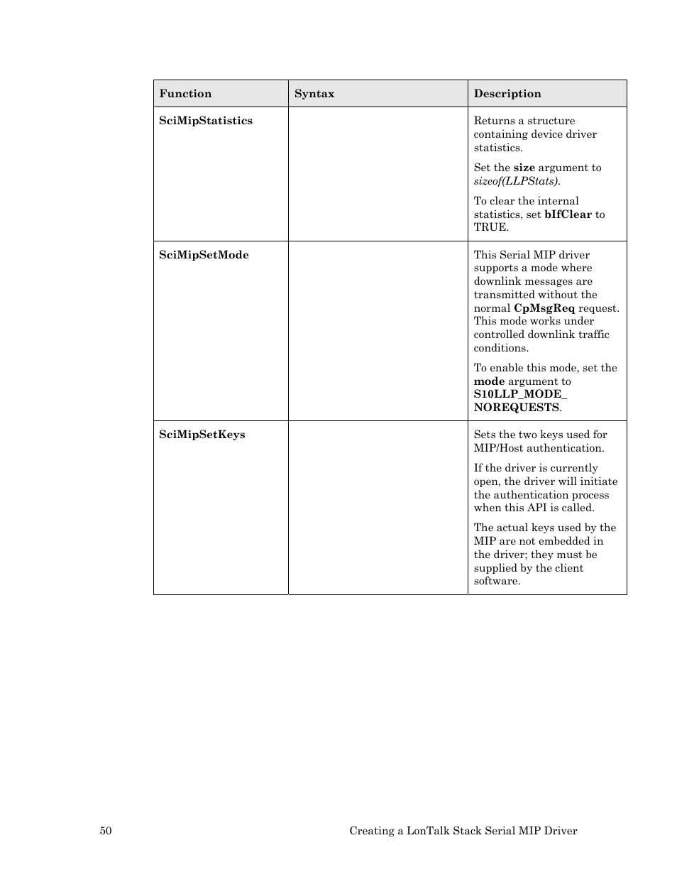 Echelon LonTal Stack User Manual | Page 62 / 247