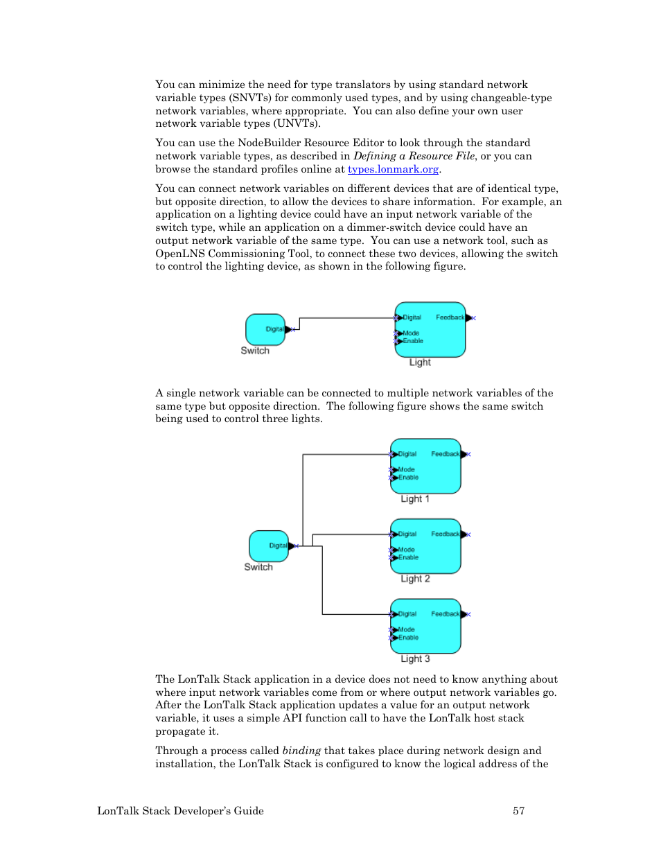 Echelon LonTal Stack User Manual | Page 69 / 247