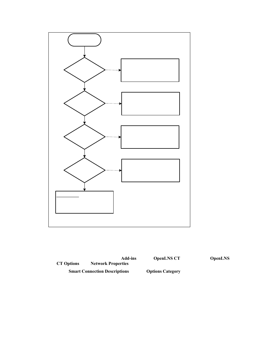 Echelon OpenLNS Commissioning Tool User Manual | Page 138 / 393