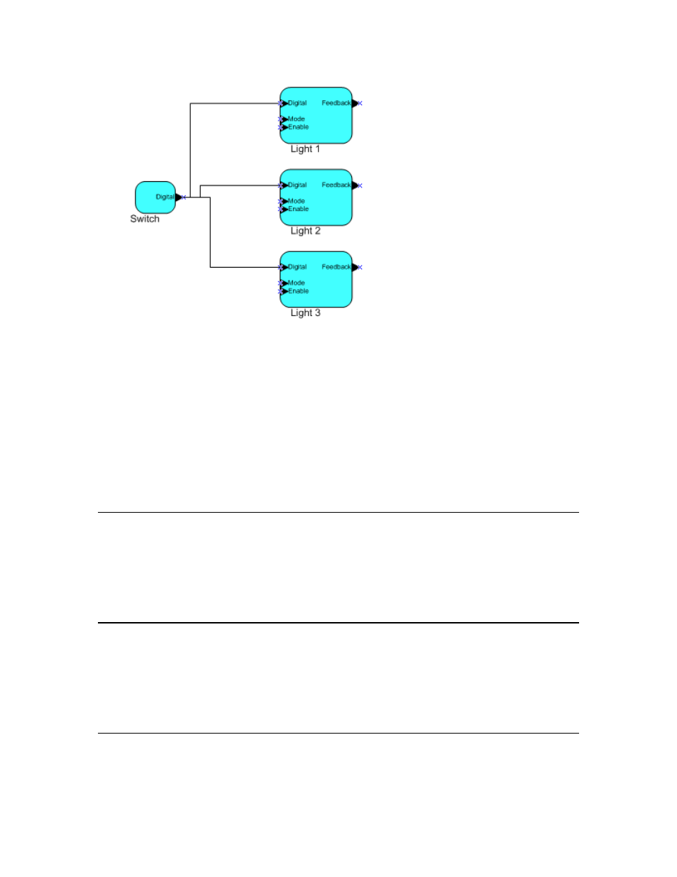 Configuration properties, Functional blocks, Functional profiles | Echelon OpenLNS Commissioning Tool User Manual | Page 23 / 393