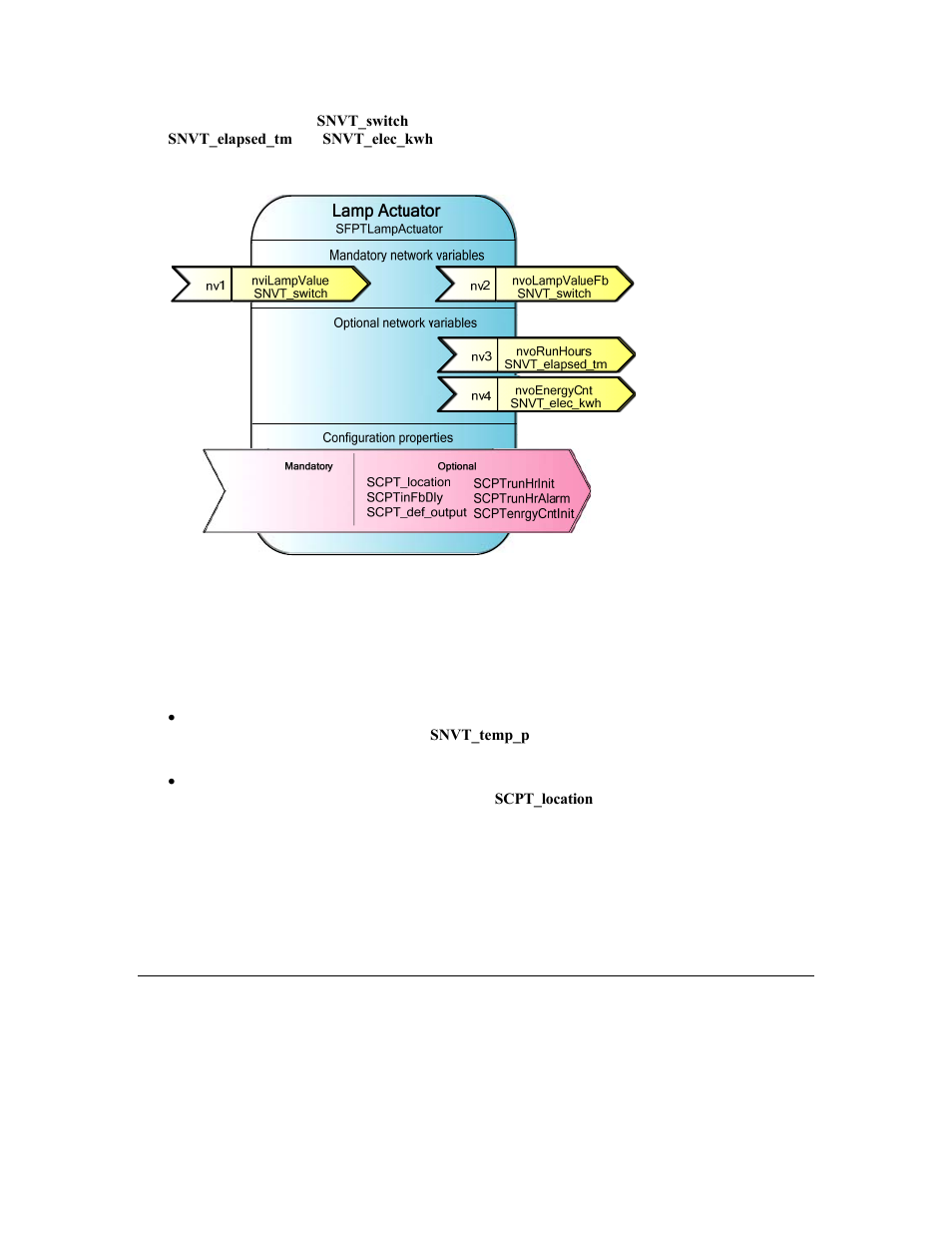 Subsystems | Echelon OpenLNS Commissioning Tool User Manual | Page 24 / 393