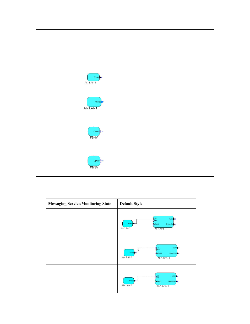 Network variable and message tag smartshape styles, Openlns ct connector smartshape styles | Echelon OpenLNS Commissioning Tool User Manual | Page 279 / 393