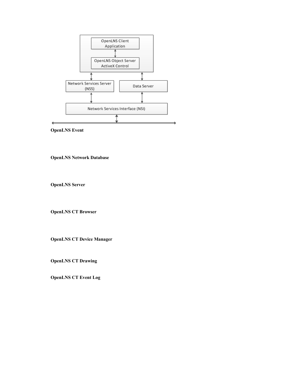 Echelon OpenLNS Commissioning Tool User Manual | Page 375 / 393