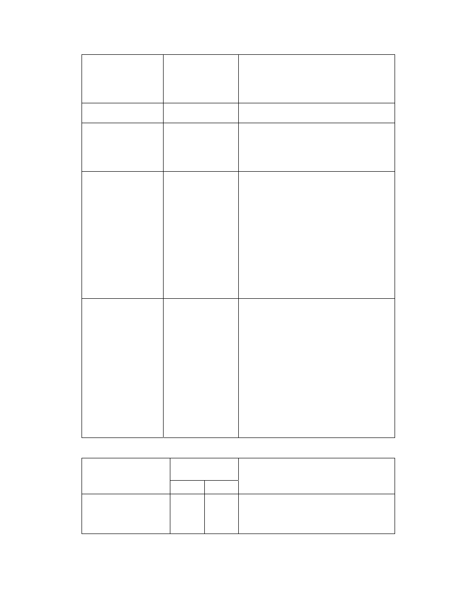 Properties | Echelon LonWorks Network XML User Manual | Page 29 / 74