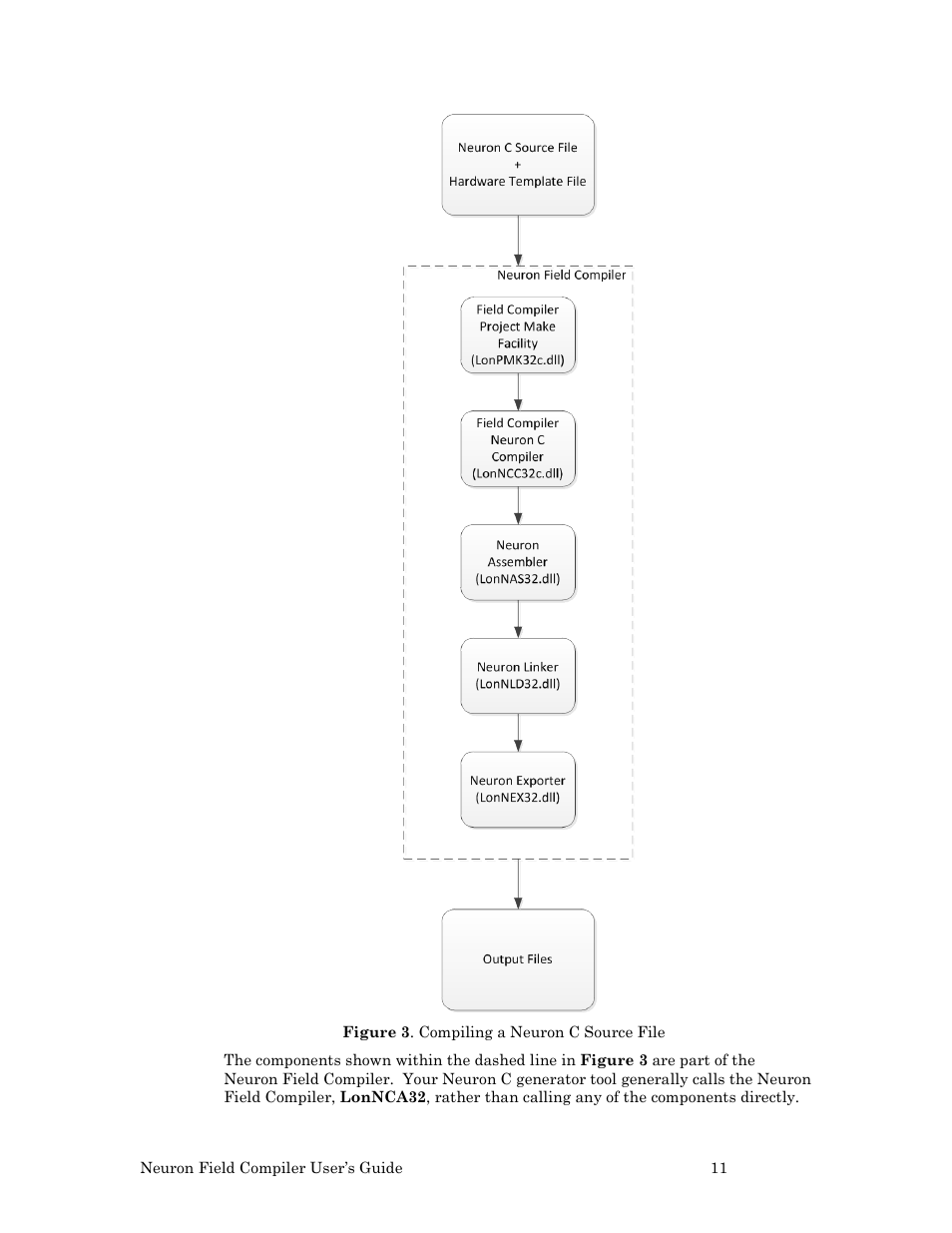 Echelon Neuron Field Compiler User Manual | Page 17 / 27