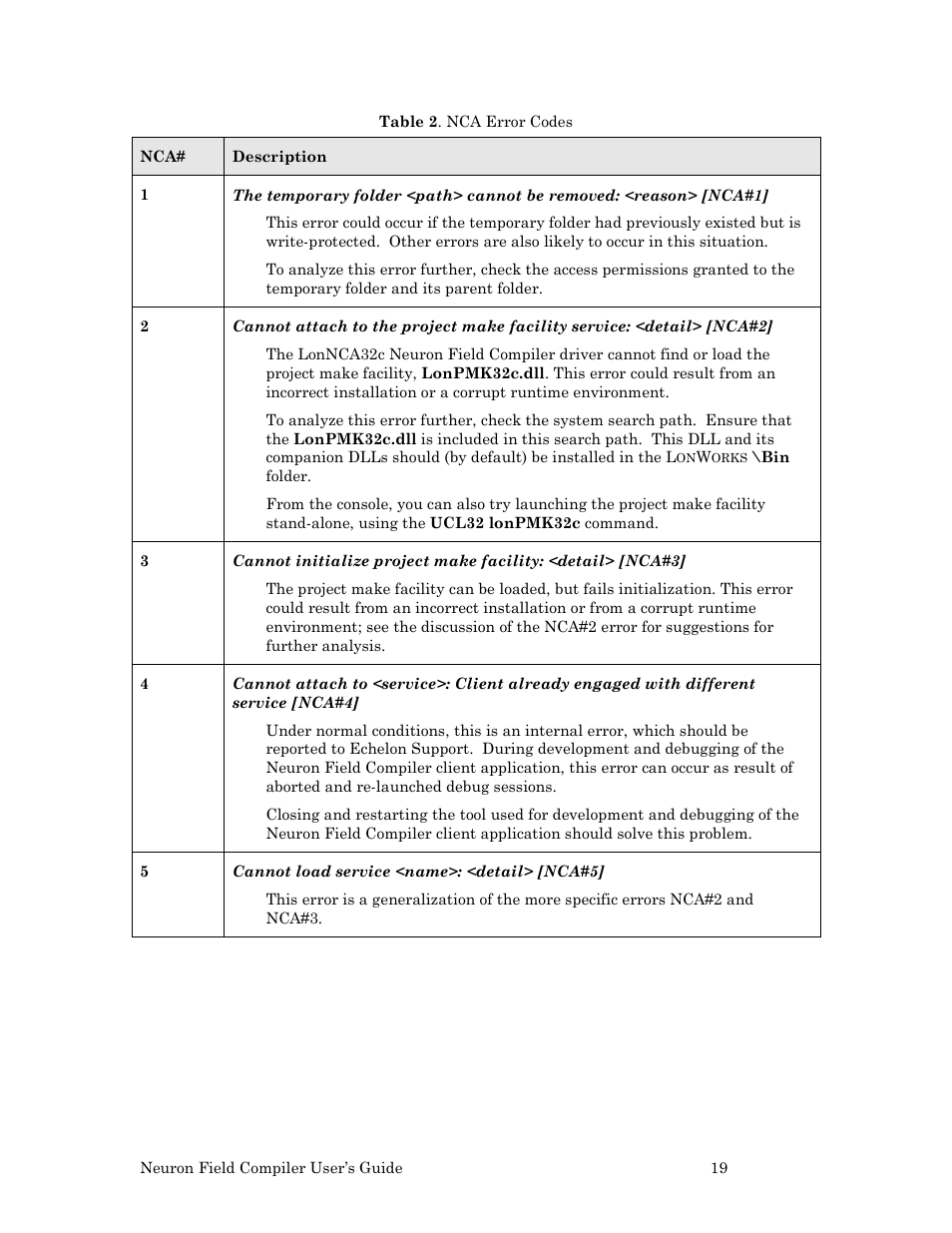 Echelon Neuron Field Compiler User Manual | Page 25 / 27