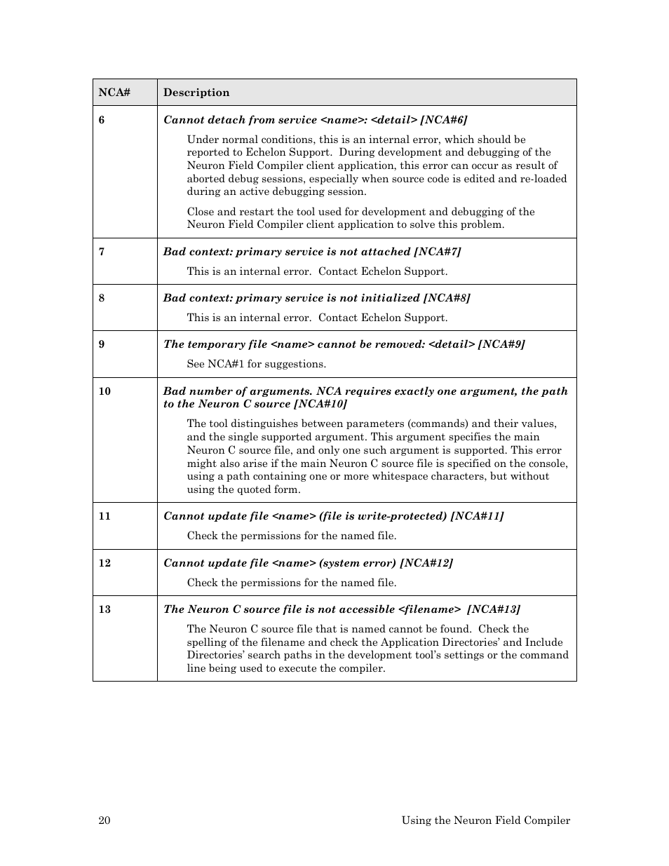 Echelon Neuron Field Compiler User Manual | Page 26 / 27