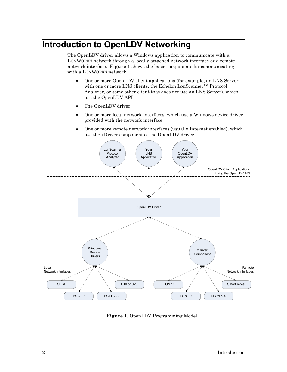 Introduction to openldv networking | Echelon OpenLDV User Manual | Page 10 / 194