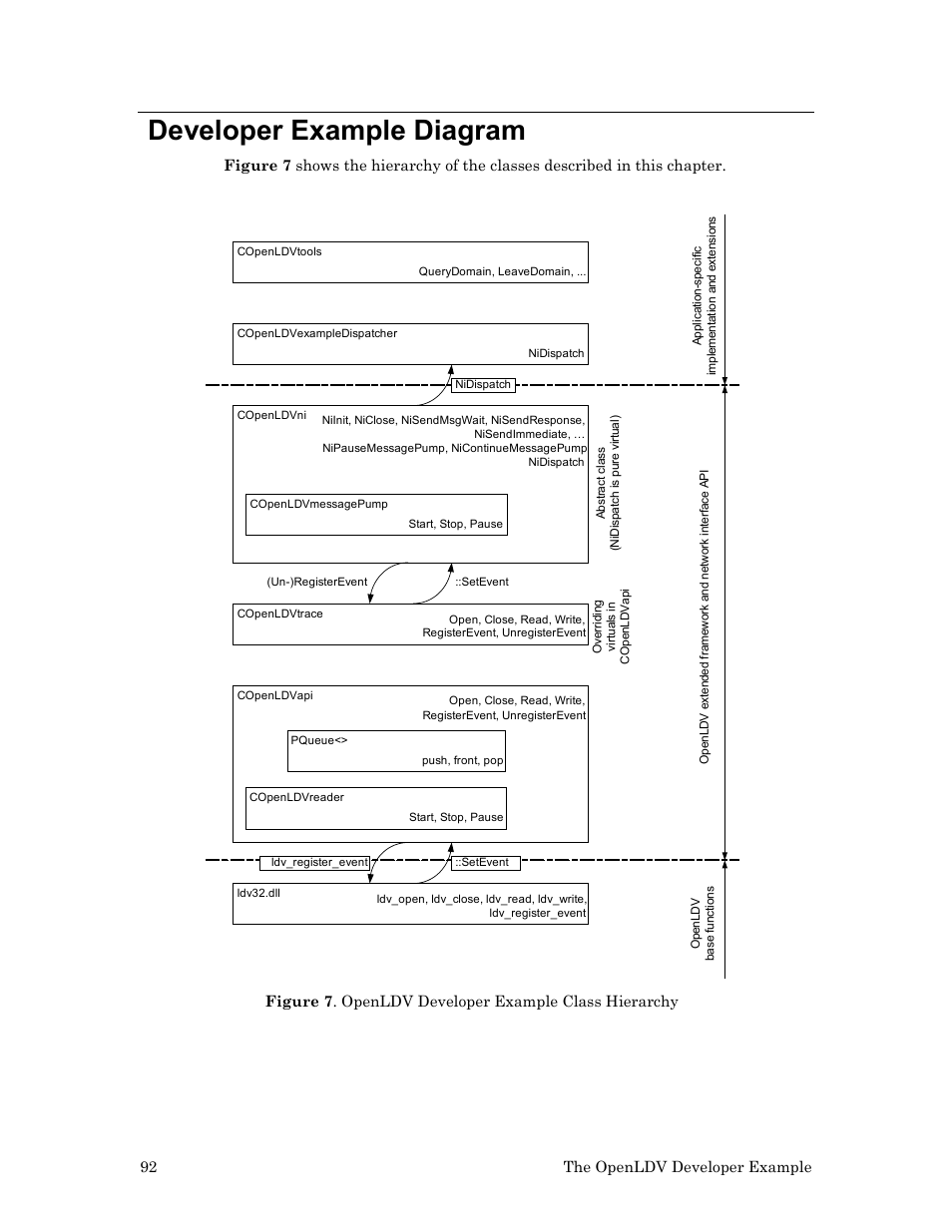 Developer example diagram | Echelon OpenLDV User Manual | Page 100 / 194