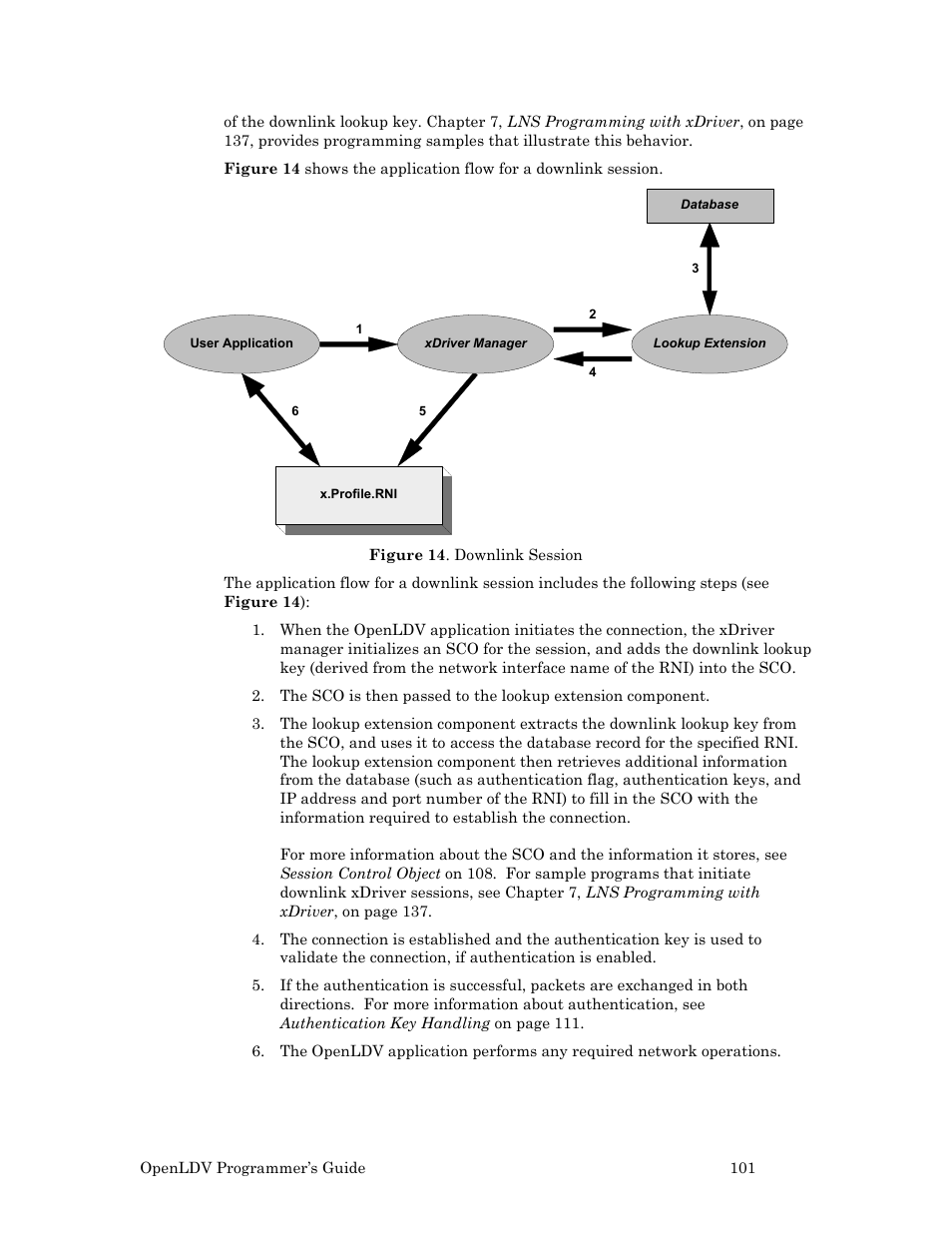 Echelon OpenLDV User Manual | Page 109 / 194