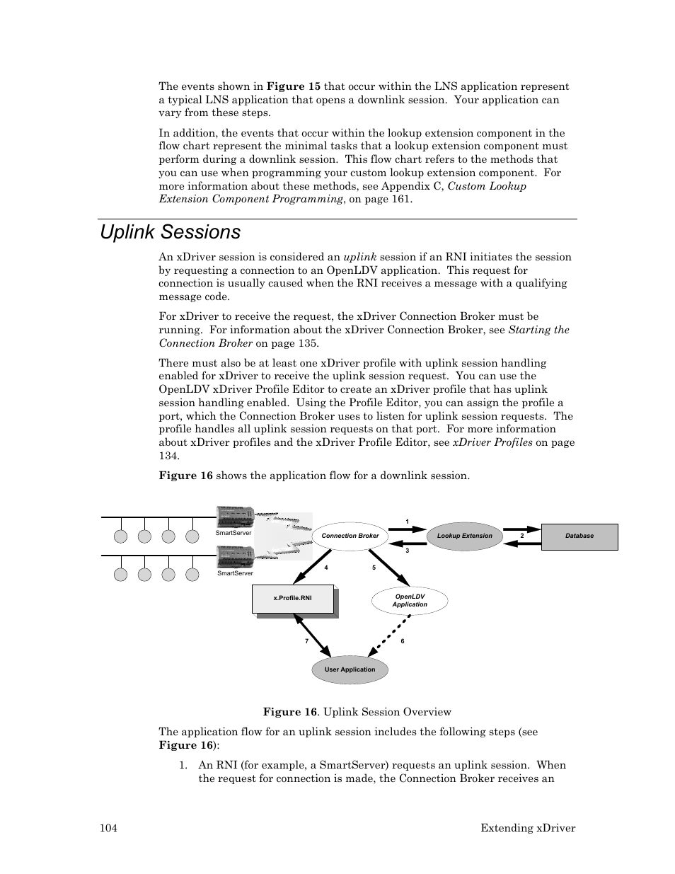 Uplink sessions | Echelon OpenLDV User Manual | Page 112 / 194