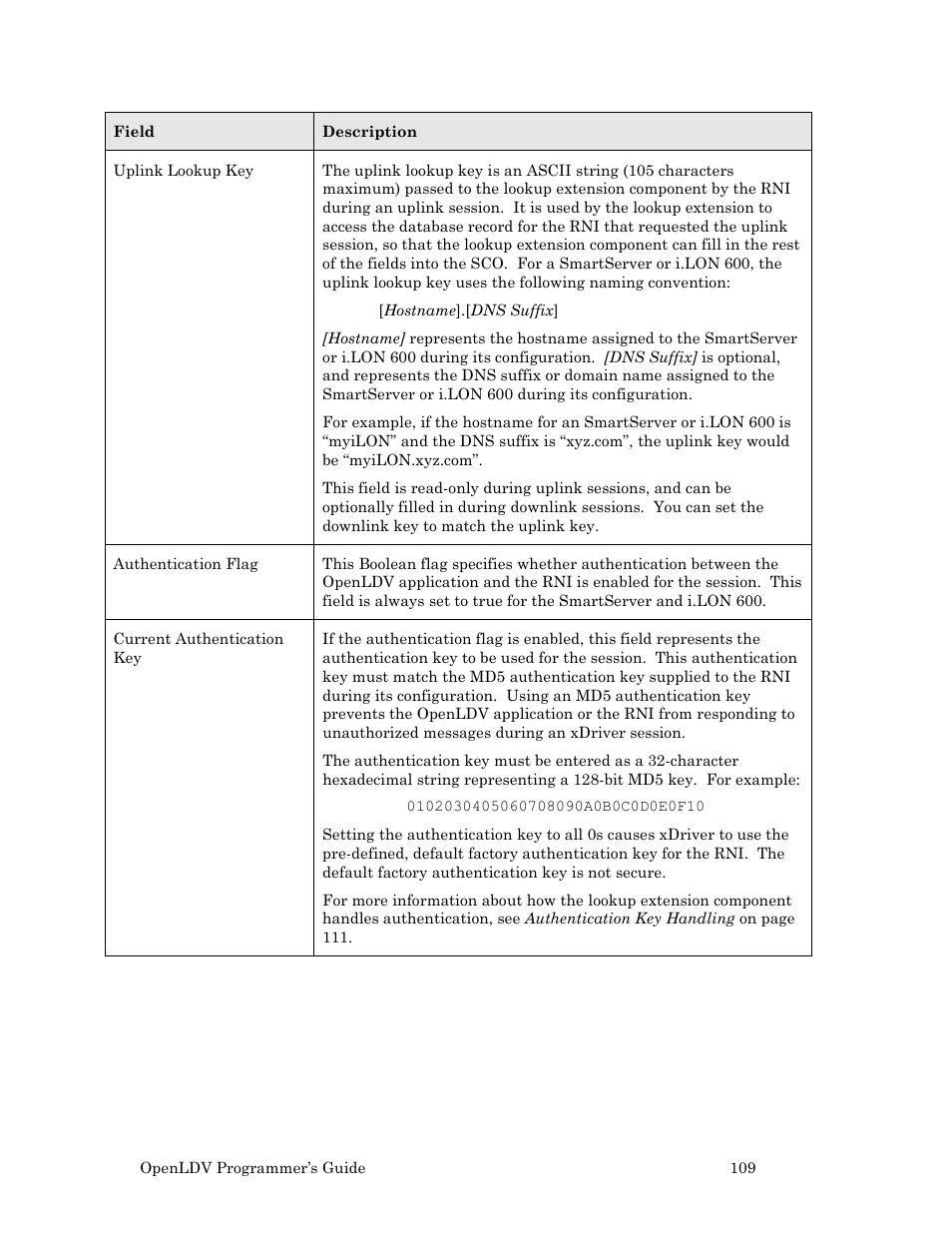 Echelon OpenLDV User Manual | Page 117 / 194