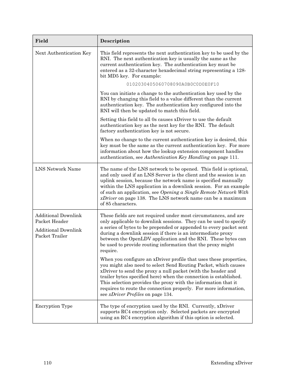 Echelon OpenLDV User Manual | Page 118 / 194