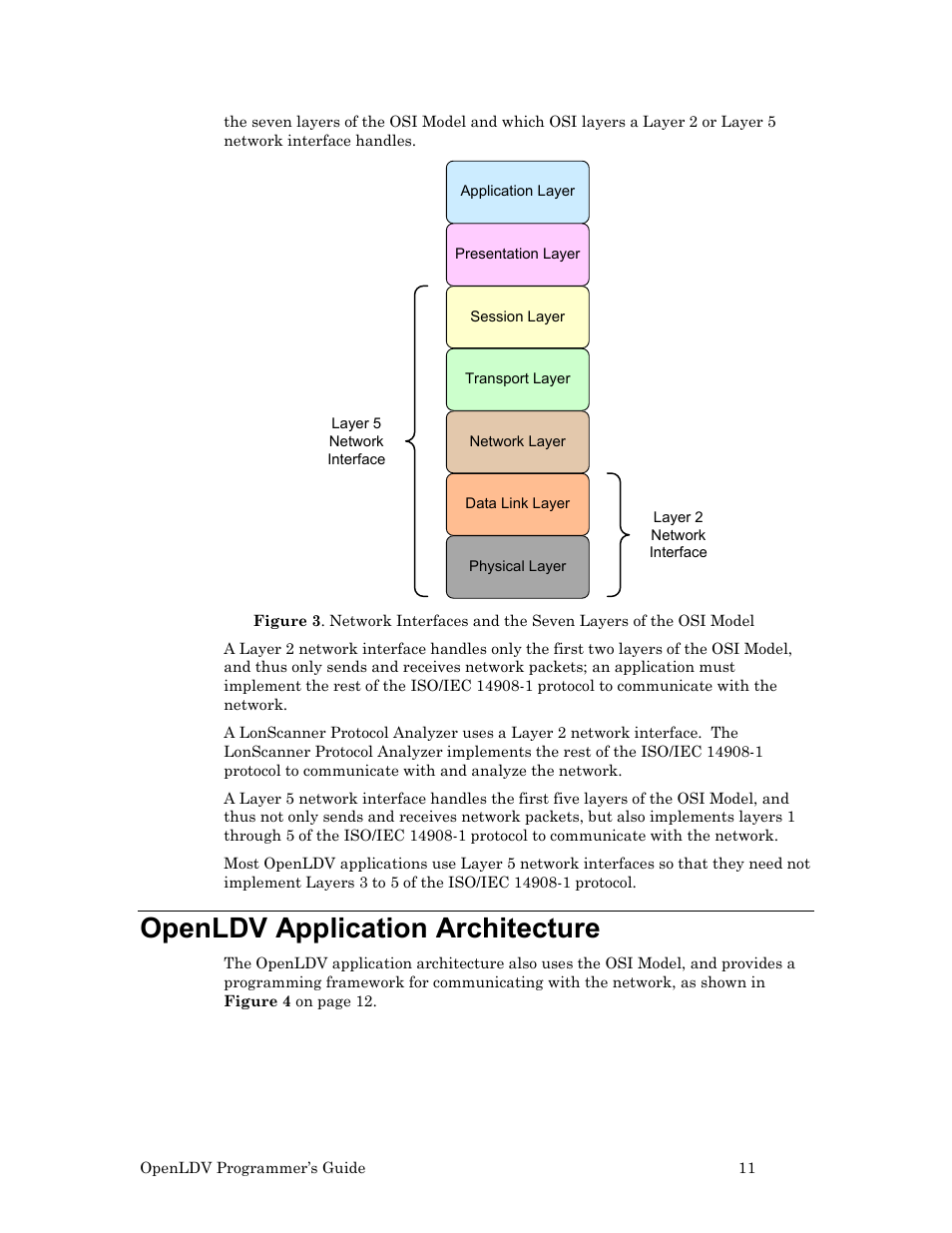 Openldv application architecture | Echelon OpenLDV User Manual | Page 19 / 194