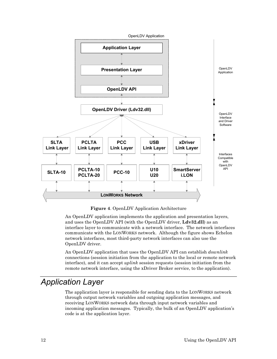 Application layer | Echelon OpenLDV User Manual | Page 20 / 194