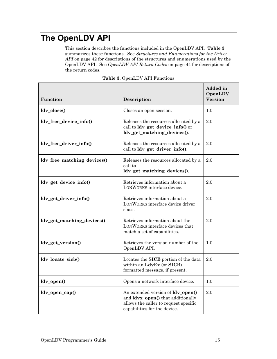 The openldv api | Echelon OpenLDV User Manual | Page 23 / 194