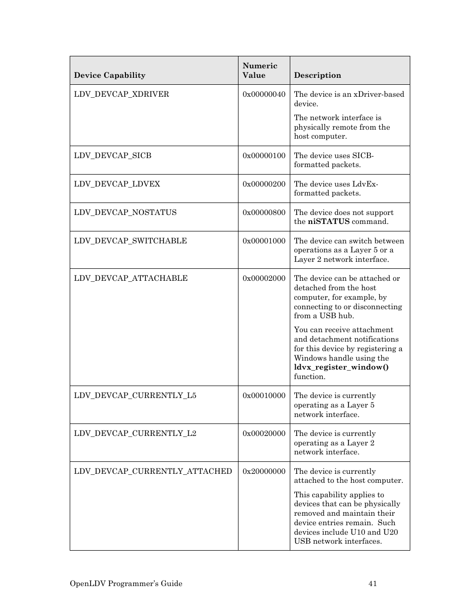 Echelon OpenLDV User Manual | Page 49 / 194