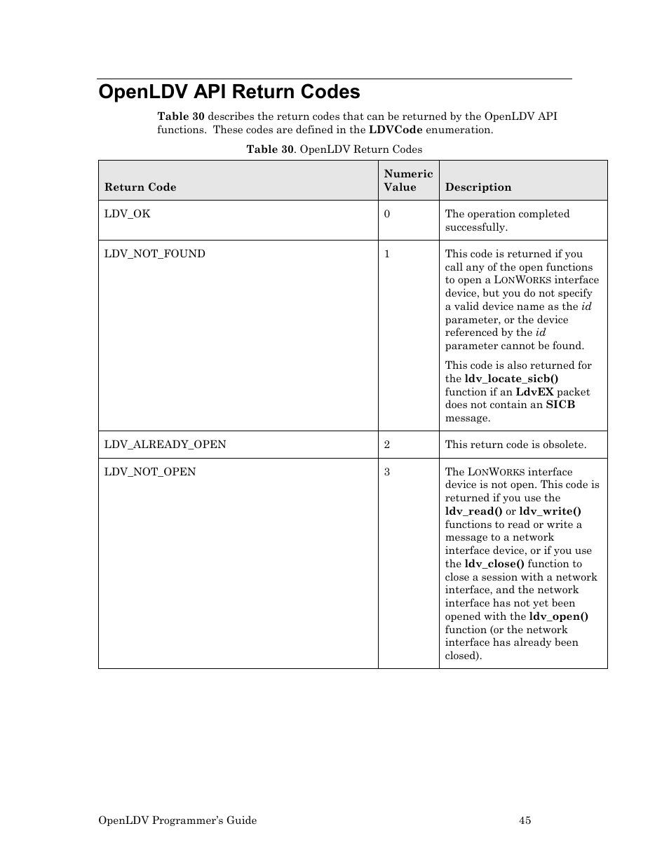 Openldv api return codes, Openldv, Api return codes | Echelon OpenLDV User Manual | Page 53 / 194