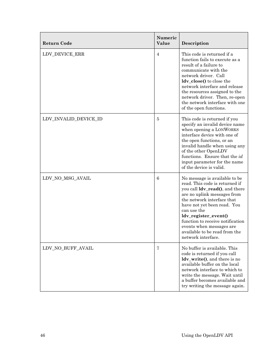 Echelon OpenLDV User Manual | Page 54 / 194