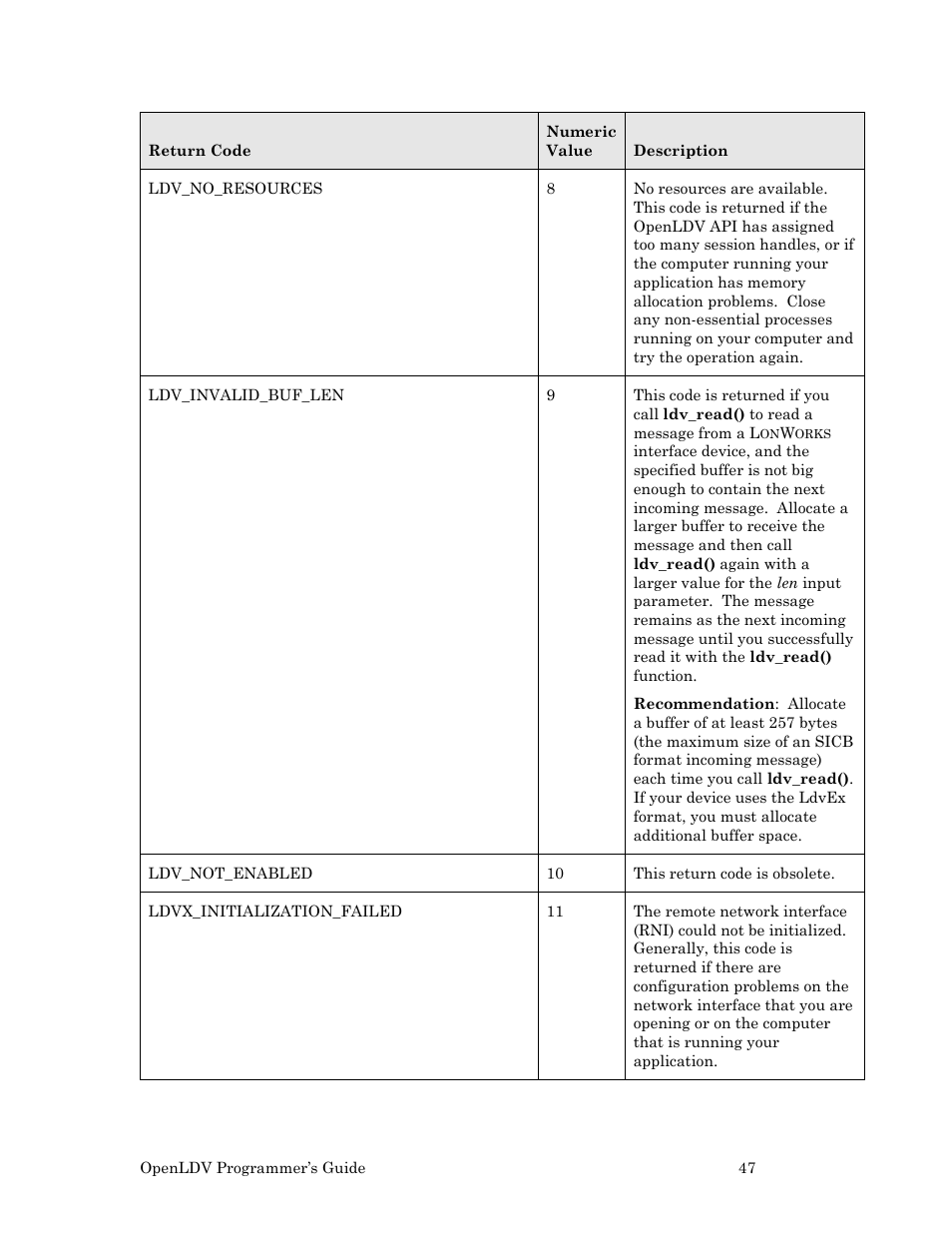 Echelon OpenLDV User Manual | Page 55 / 194