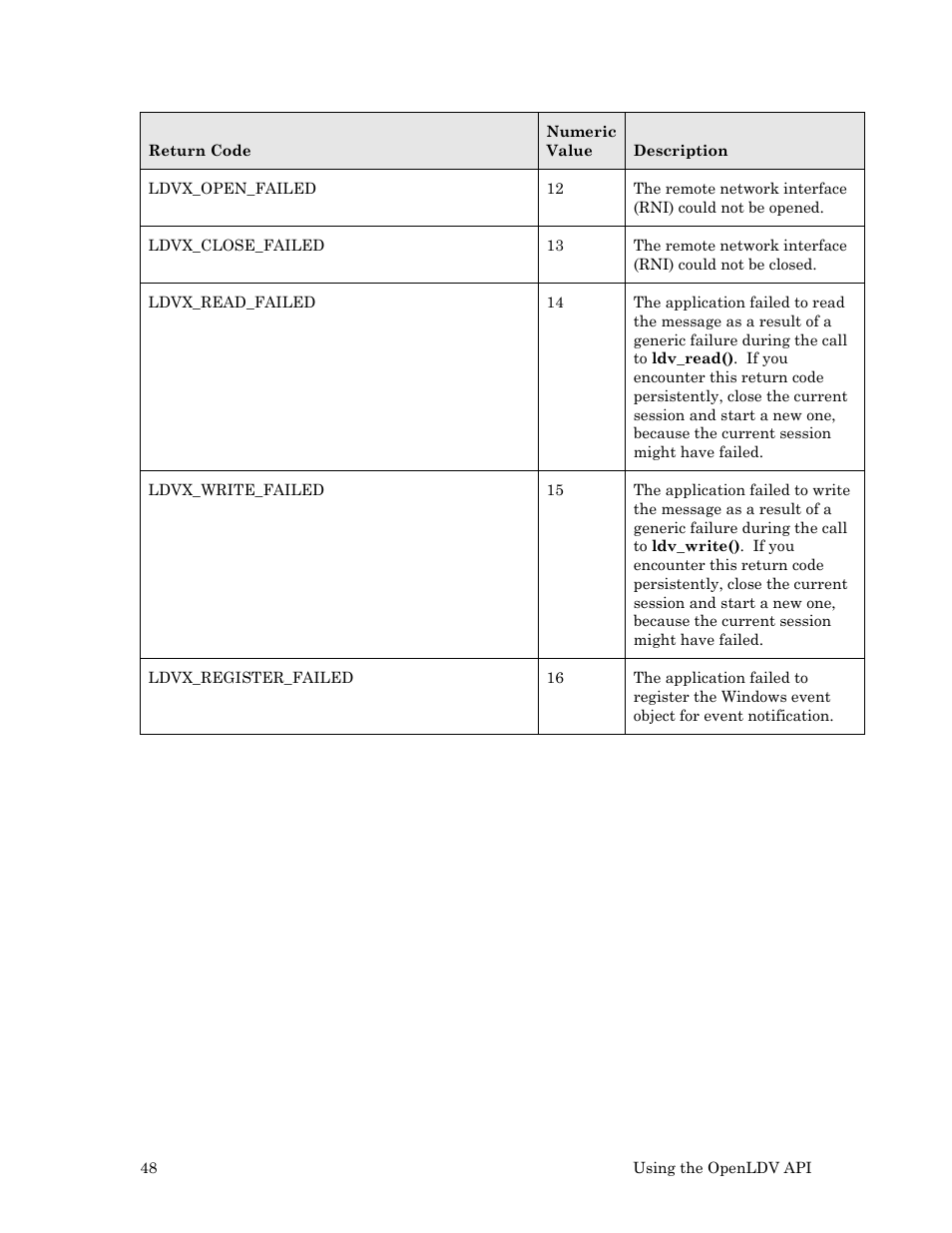 Echelon OpenLDV User Manual | Page 56 / 194