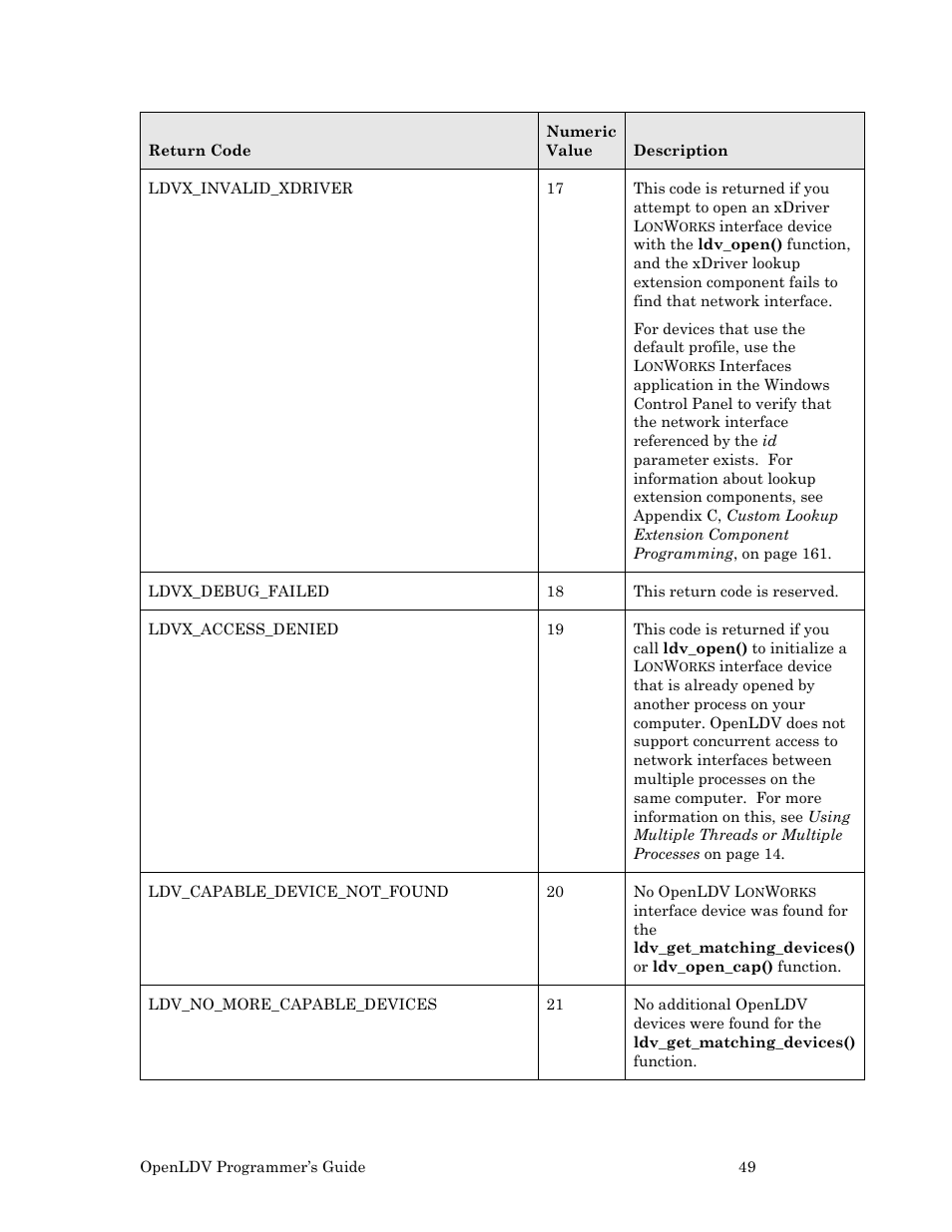 Echelon OpenLDV User Manual | Page 57 / 194