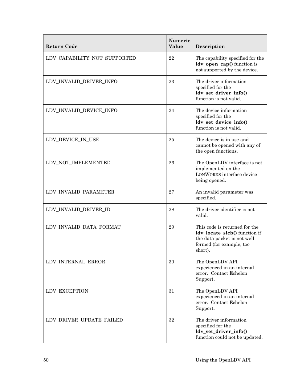 Echelon OpenLDV User Manual | Page 58 / 194