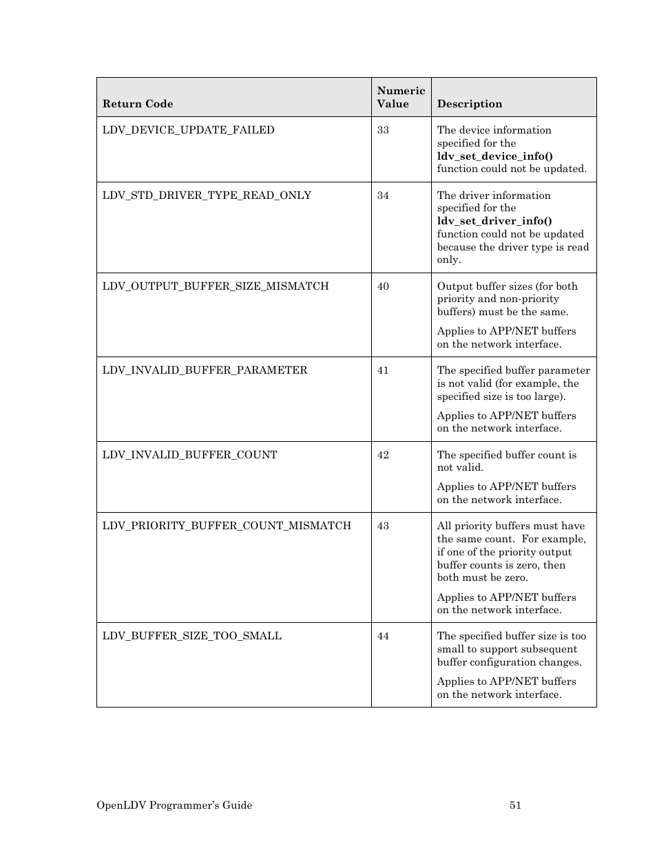 Echelon OpenLDV User Manual | Page 59 / 194