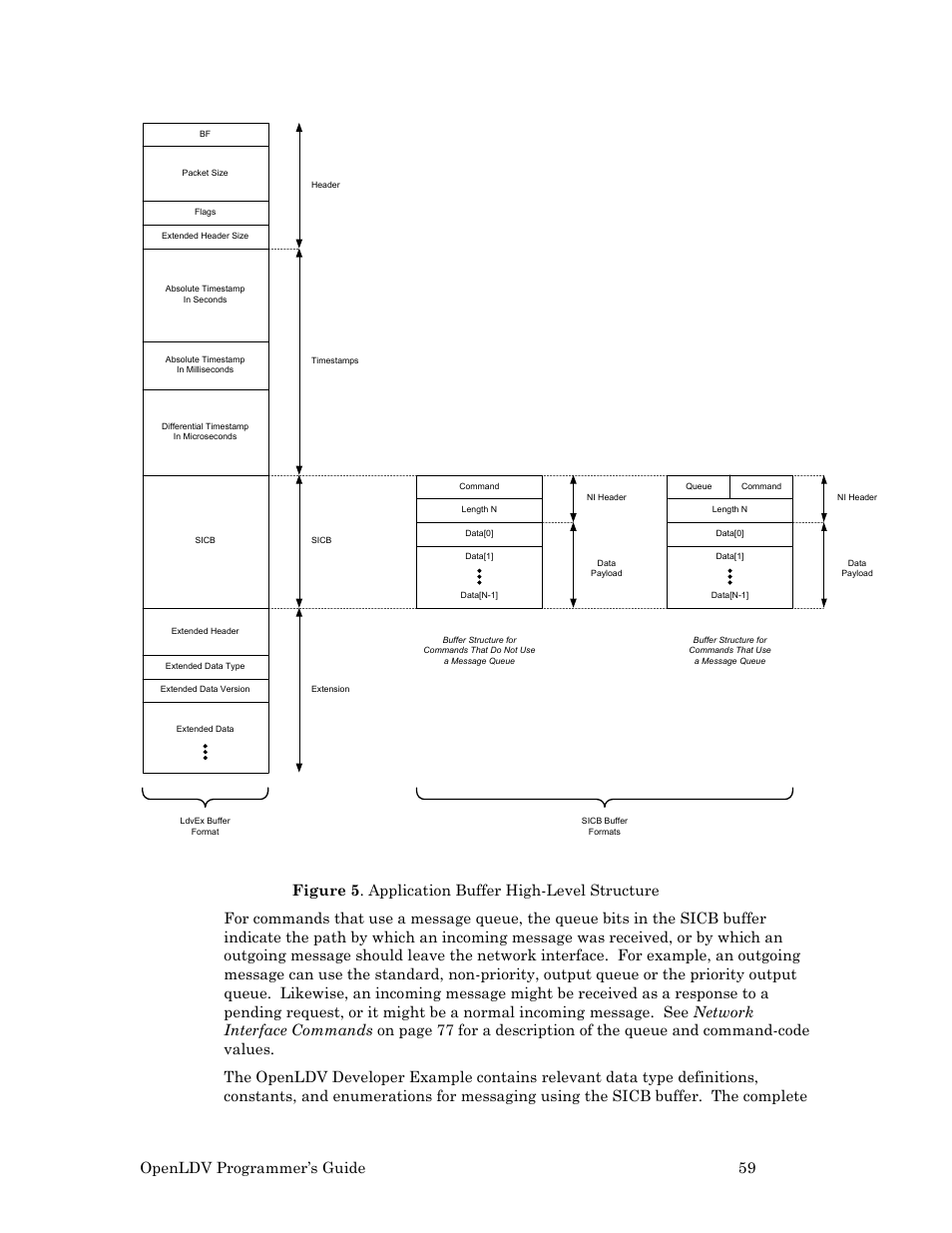 Figure 5, Openldv programmer’s guide 59 | Echelon OpenLDV User Manual | Page 67 / 194