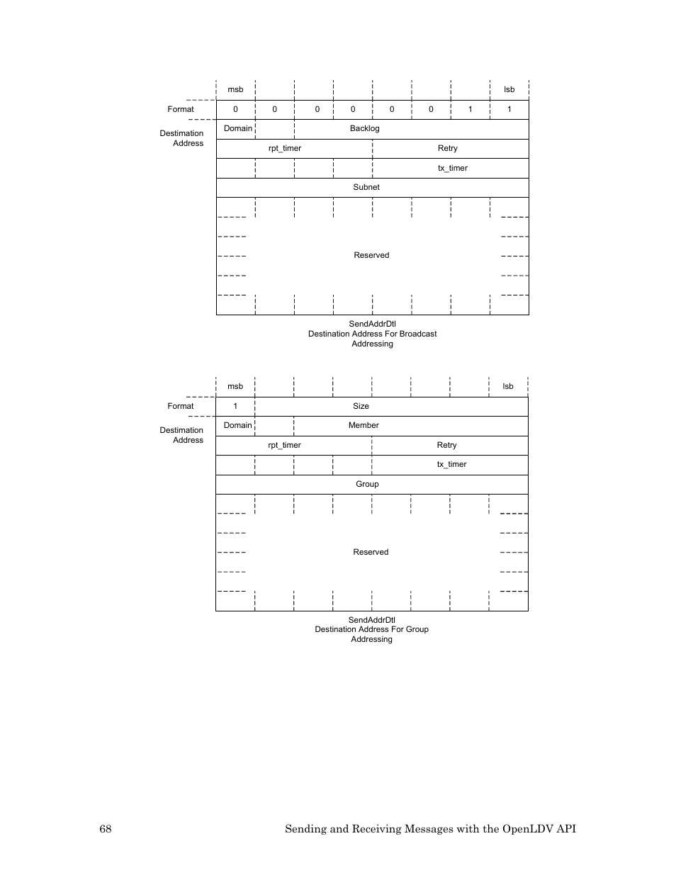 Echelon OpenLDV User Manual | Page 76 / 194