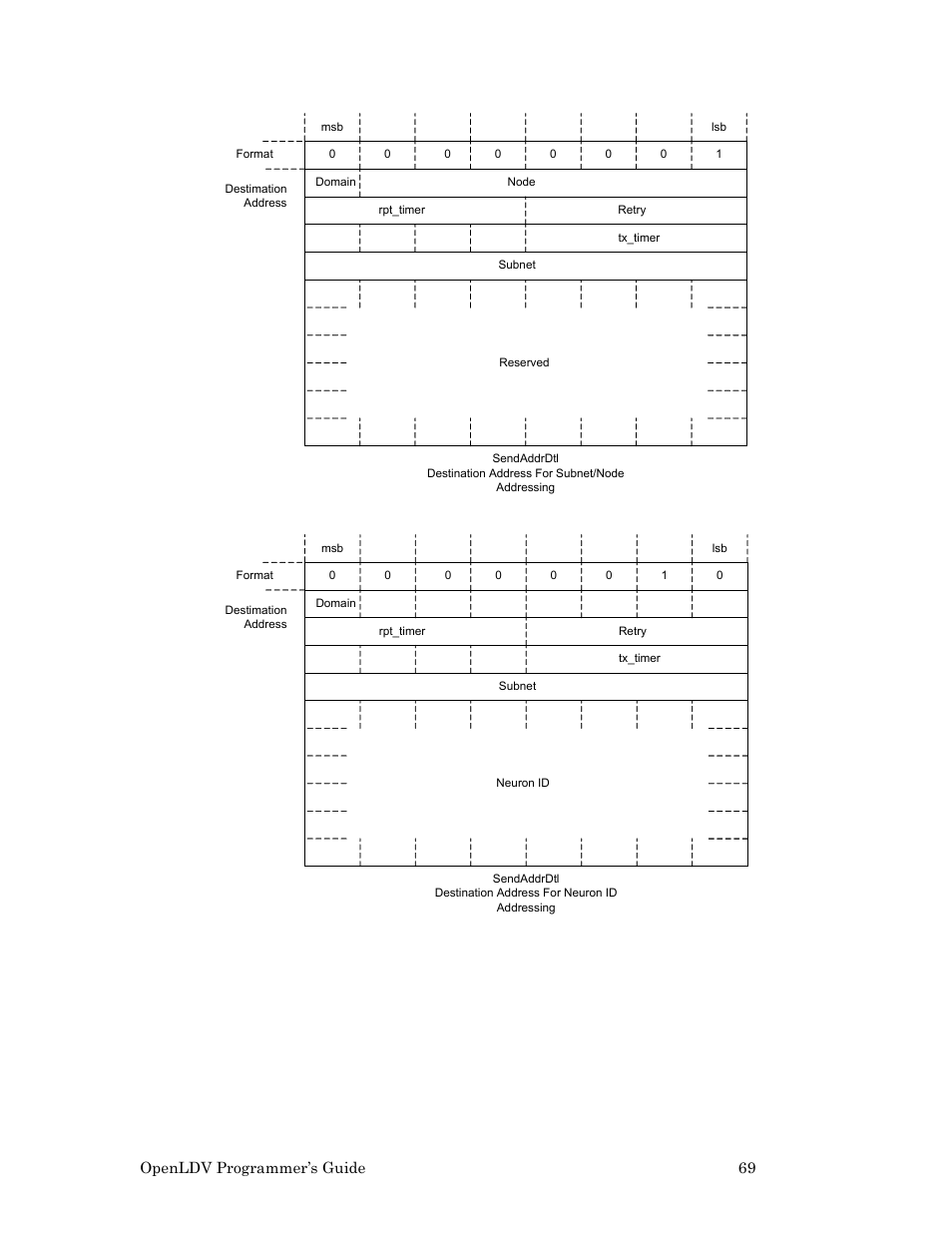 Echelon OpenLDV User Manual | Page 77 / 194