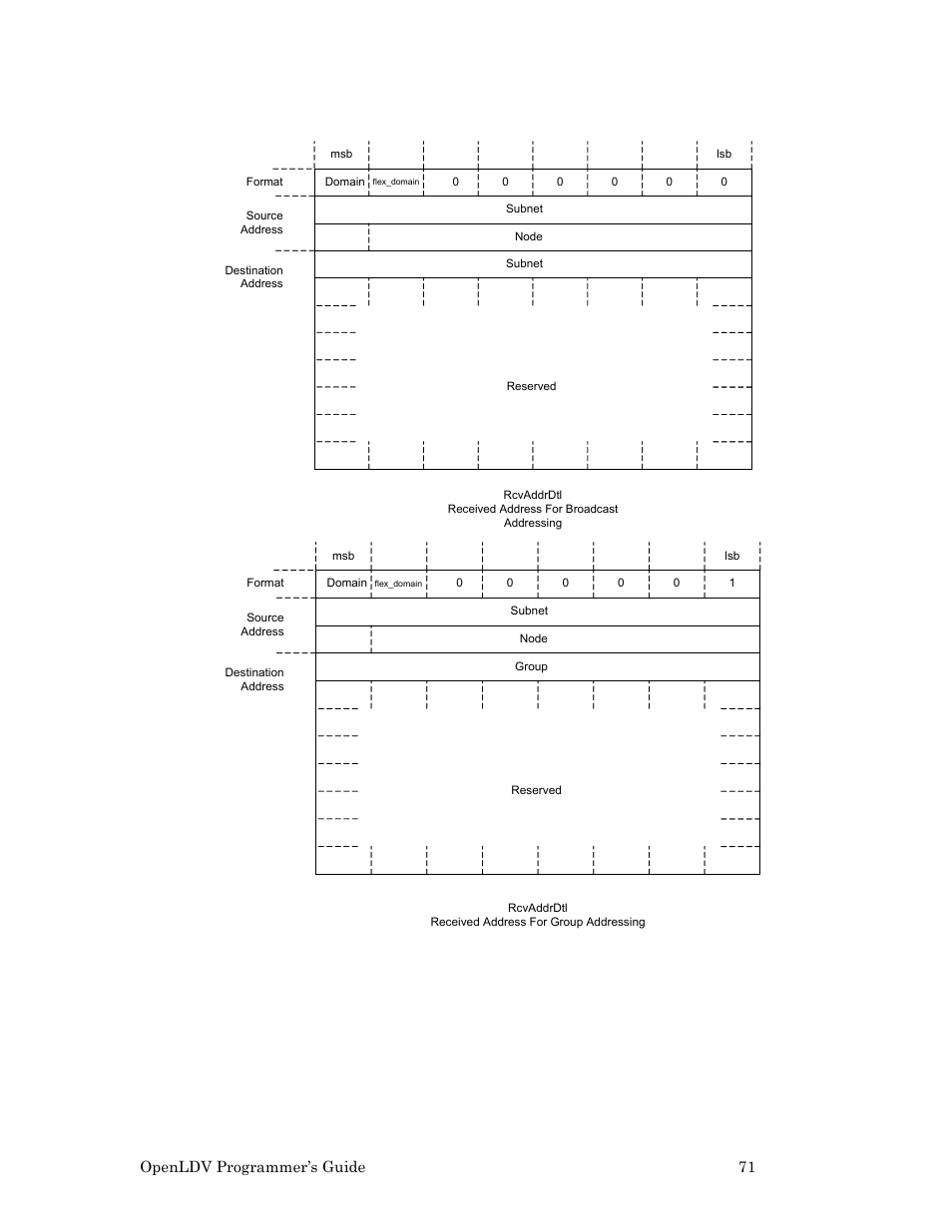 Openldv programmer’s guide 71 | Echelon OpenLDV User Manual | Page 79 / 194