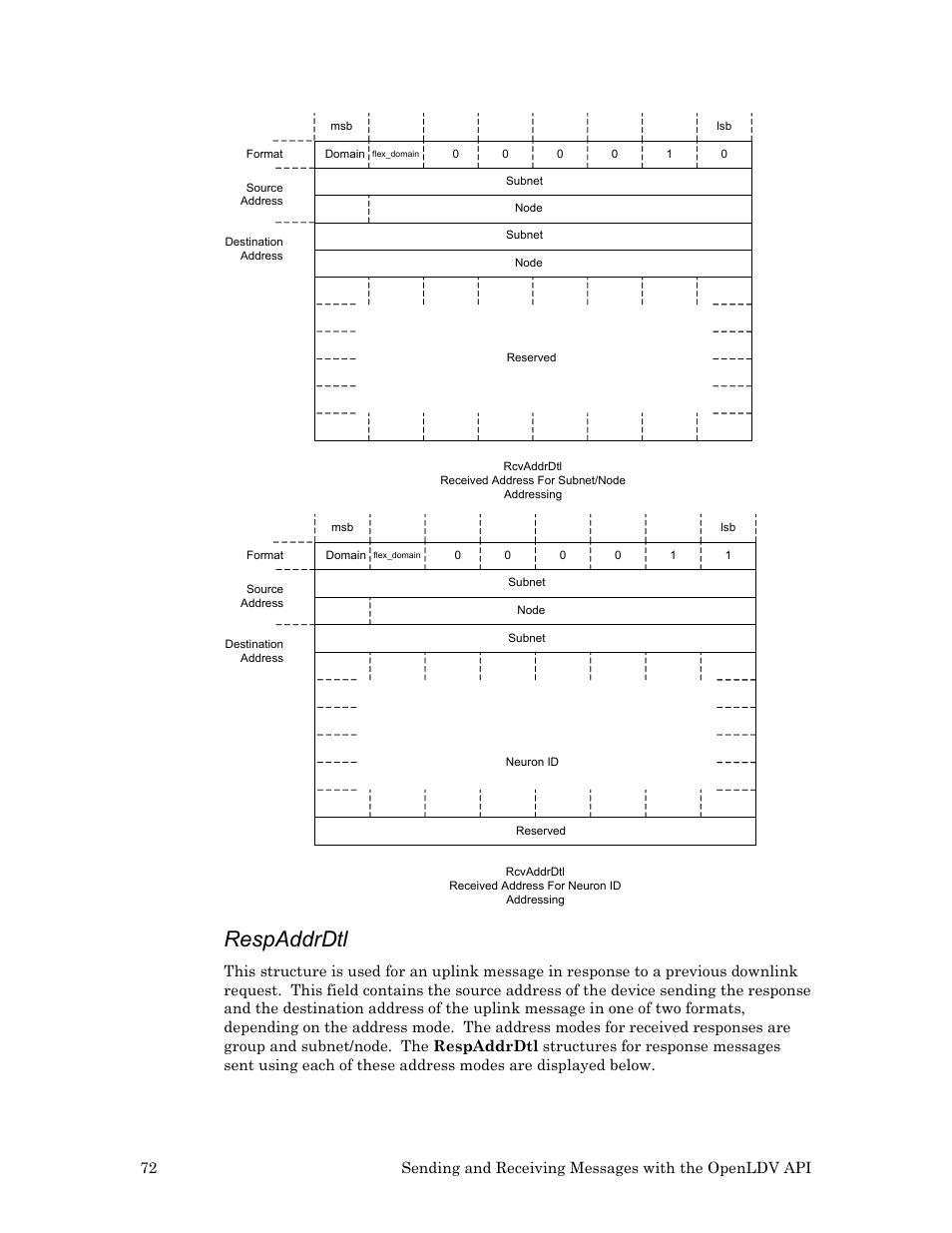 Respaddrdtl | Echelon OpenLDV User Manual | Page 80 / 194