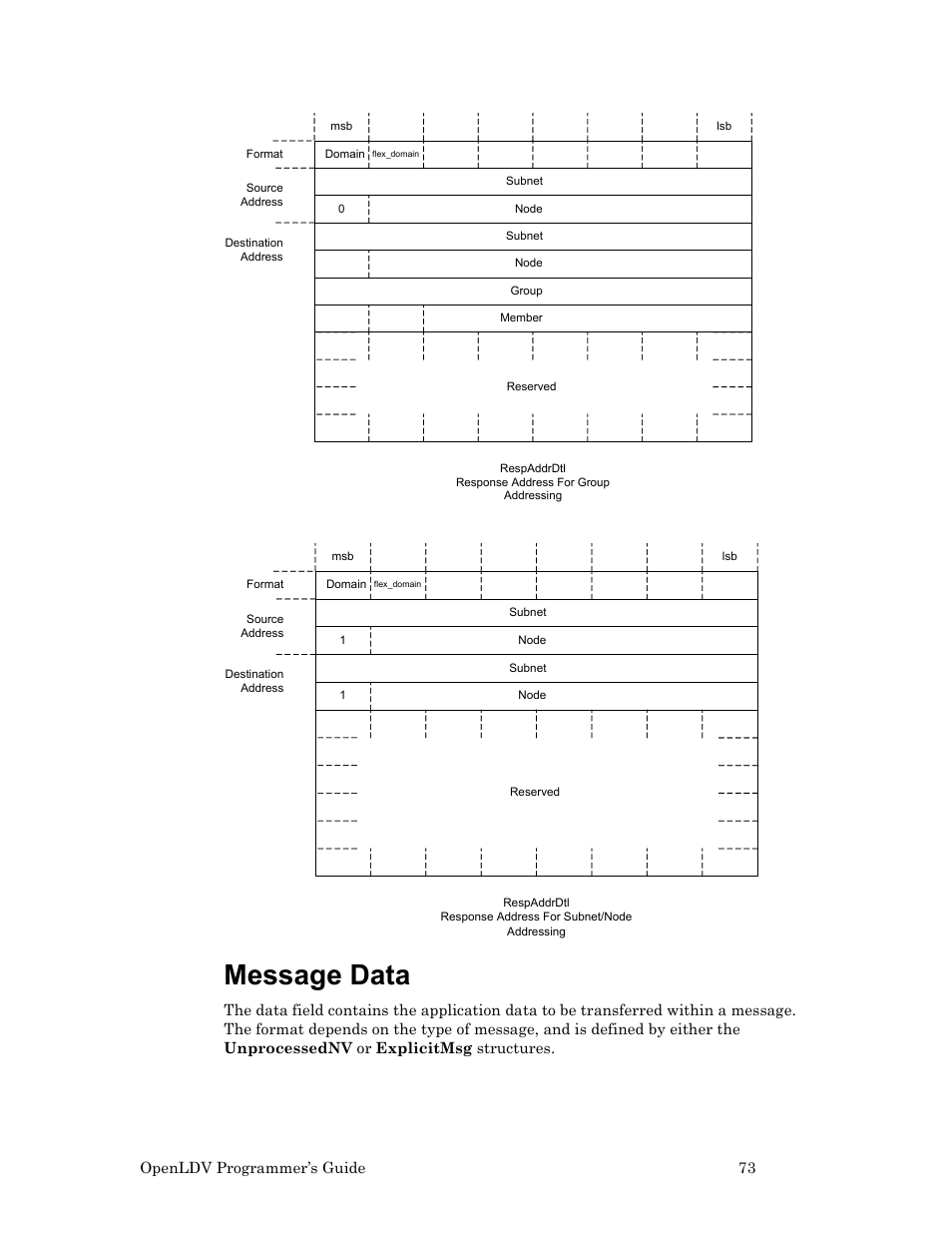 Message data | Echelon OpenLDV User Manual | Page 81 / 194