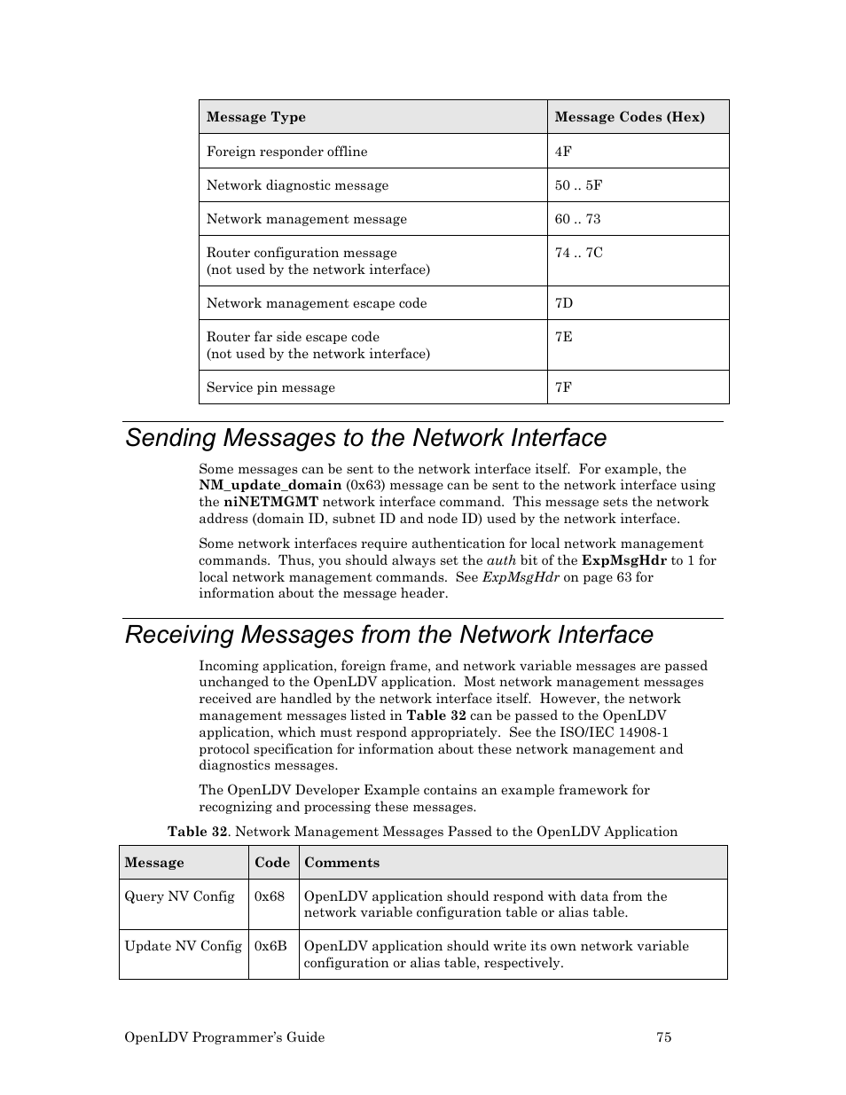 Sending messages to the network interface, Receiving messages from the network interface, Ee receiving messages from the network interface | Echelon OpenLDV User Manual | Page 83 / 194