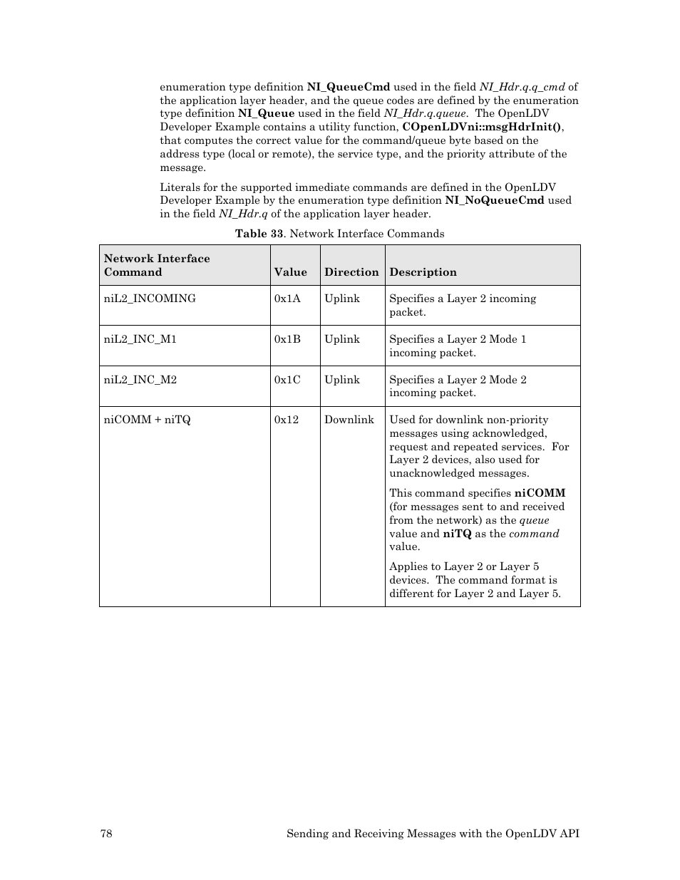 Echelon OpenLDV User Manual | Page 86 / 194