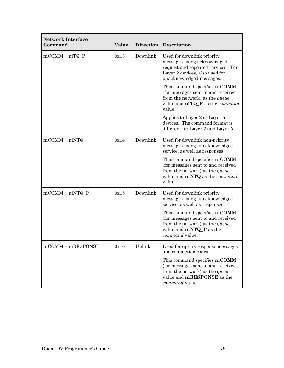 Echelon OpenLDV User Manual | Page 87 / 194